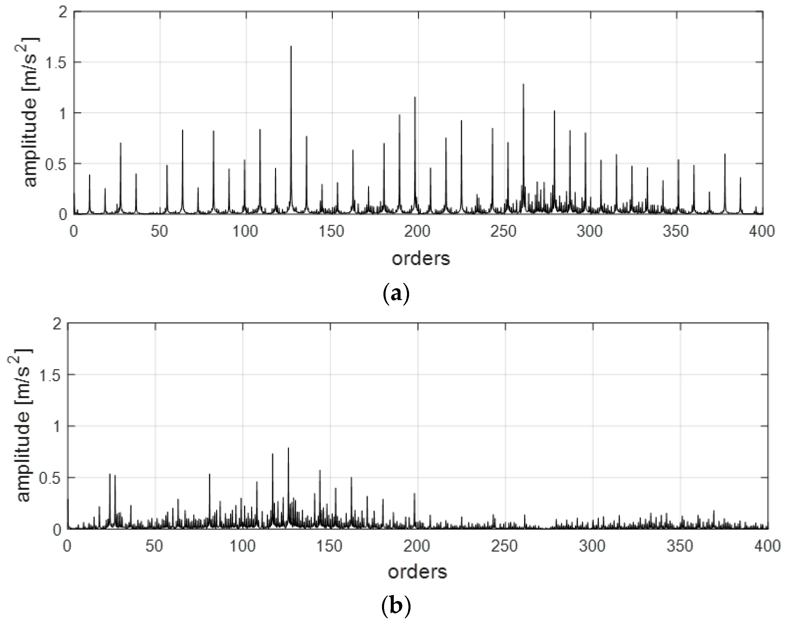 Energies 11 01874 g011