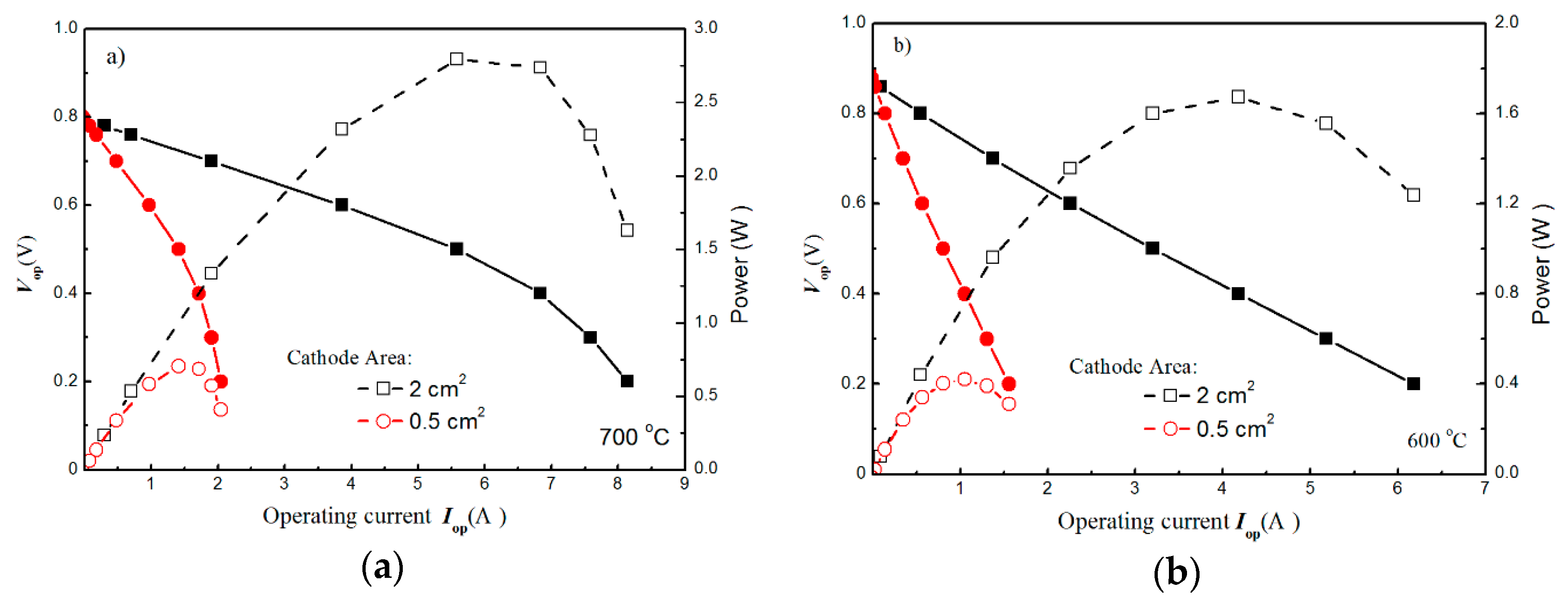 common anode vs common cathode common anode vs common cathode