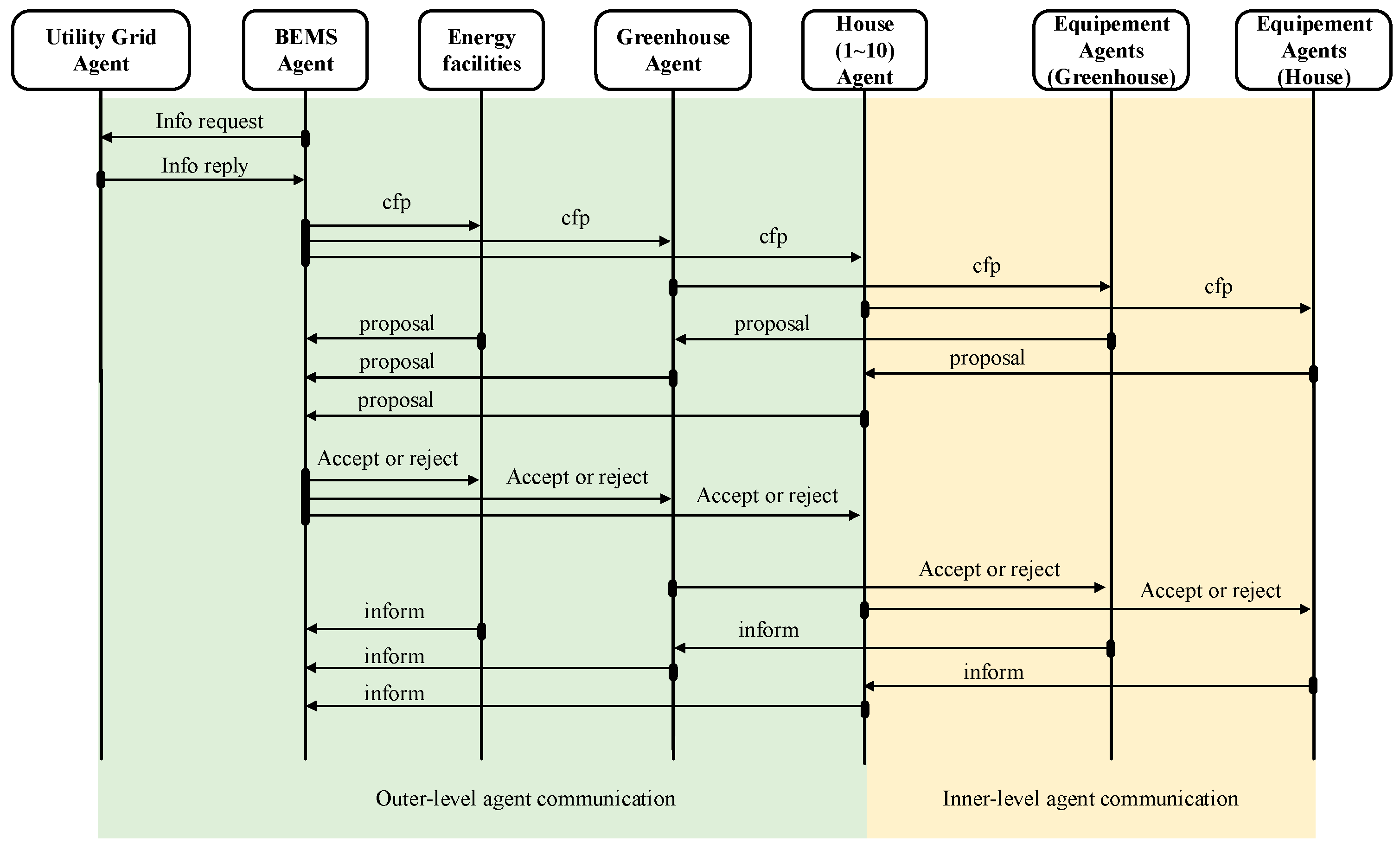 Energies 11 01876 g006