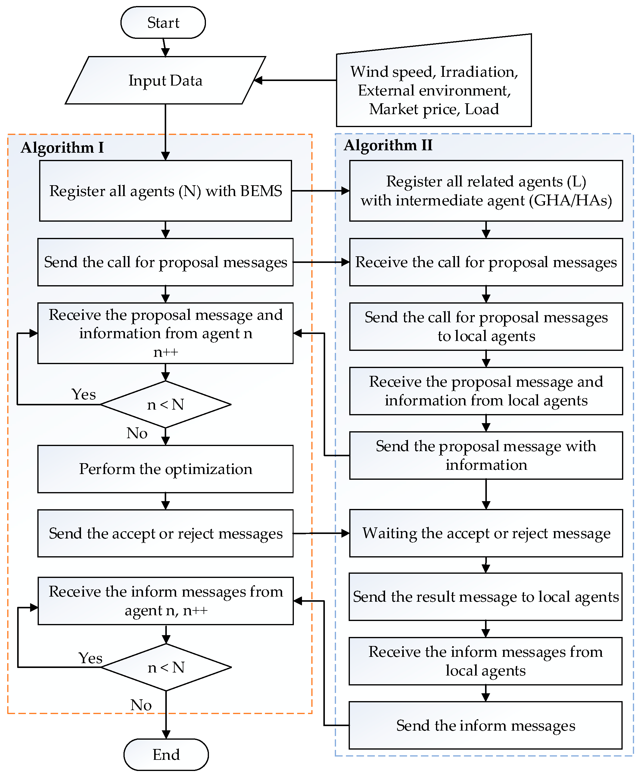 Energies 11 01876 g007