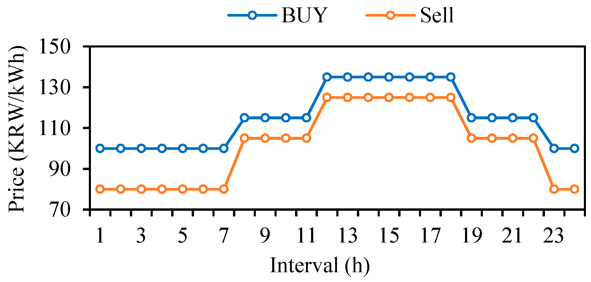 Energies 11 01876 g008