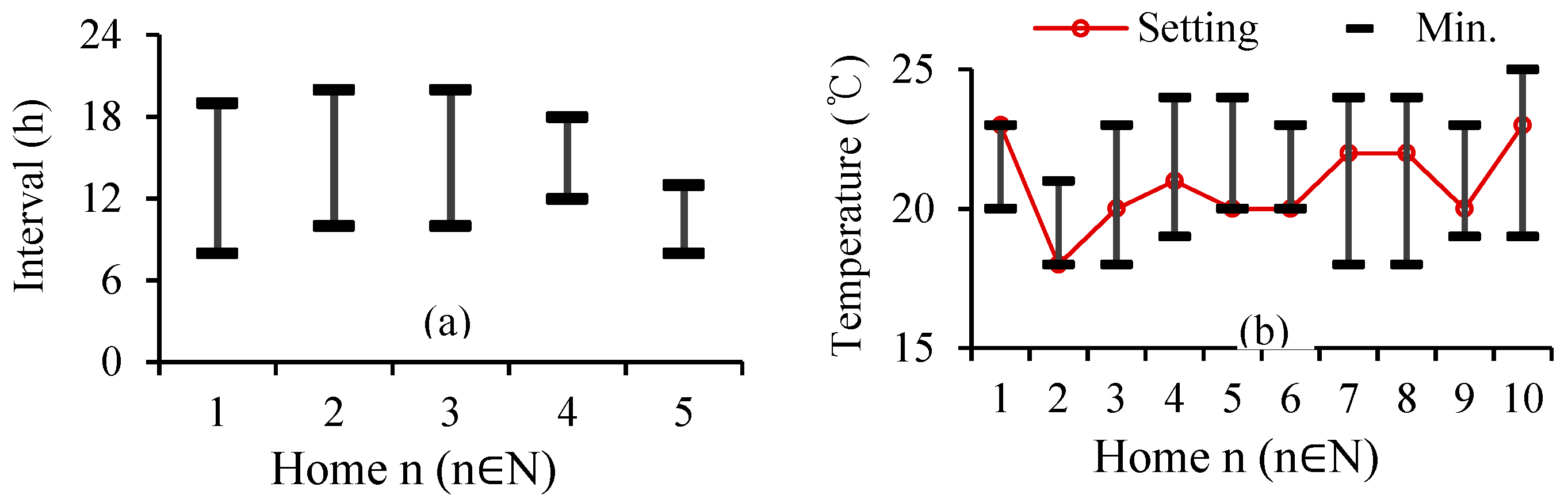 Energies 11 01876 g009