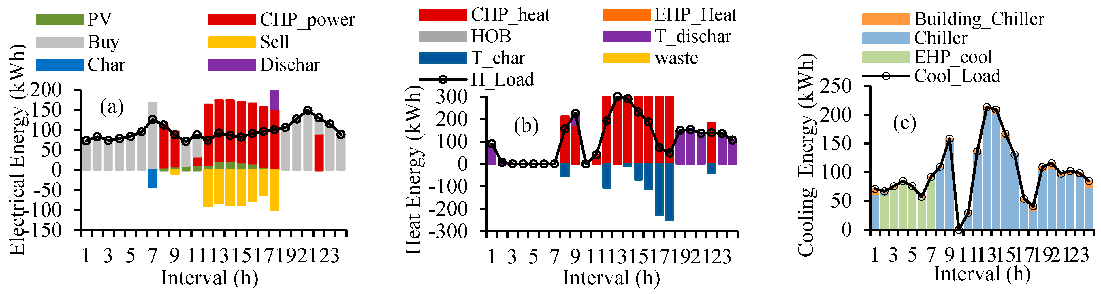 Energies 11 01876 g010