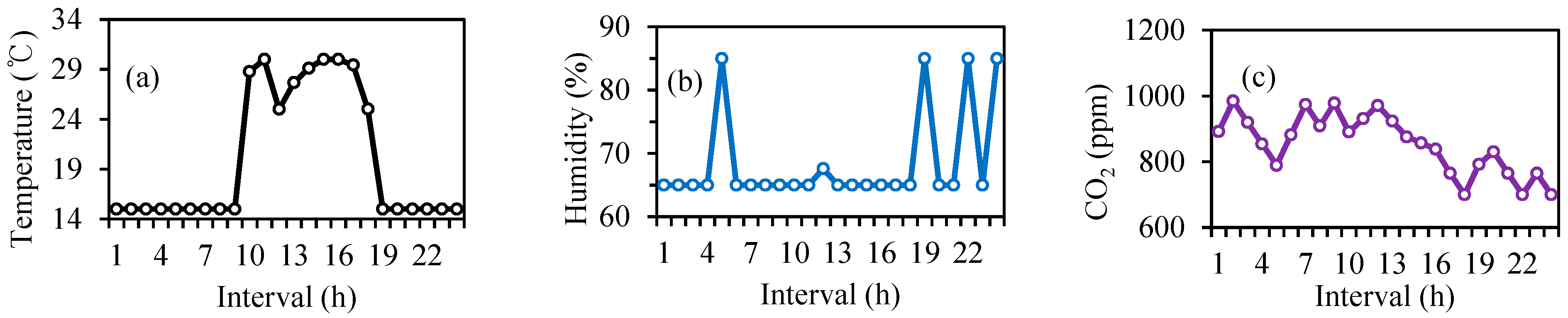 Energies 11 01876 g011