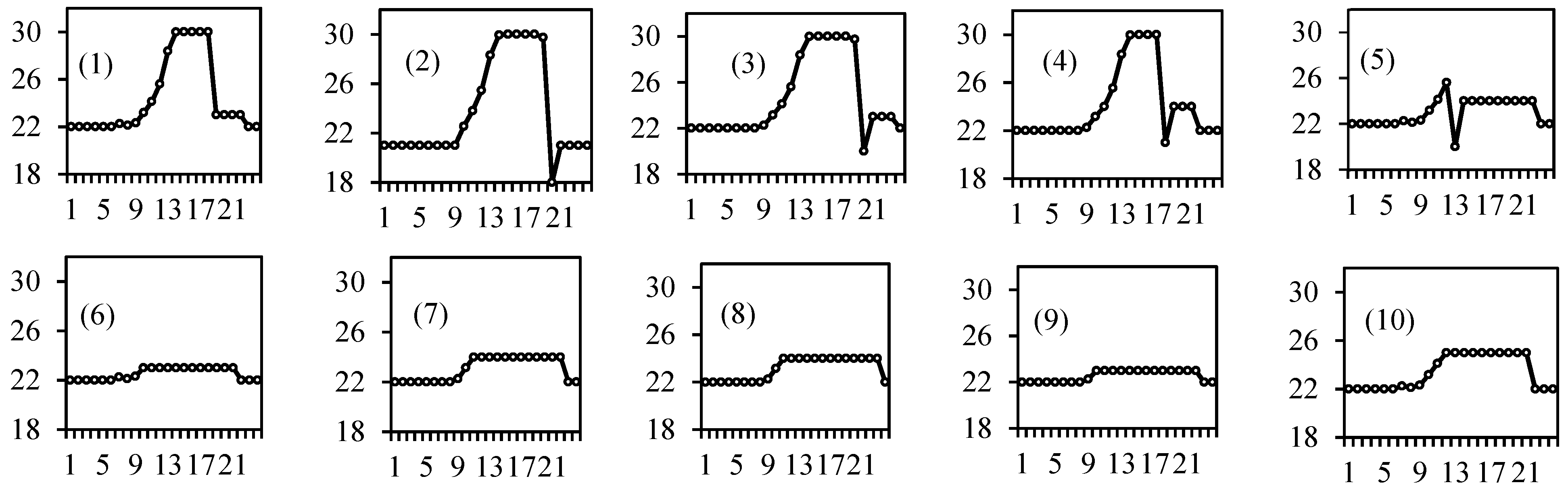 Energies 11 01876 g012