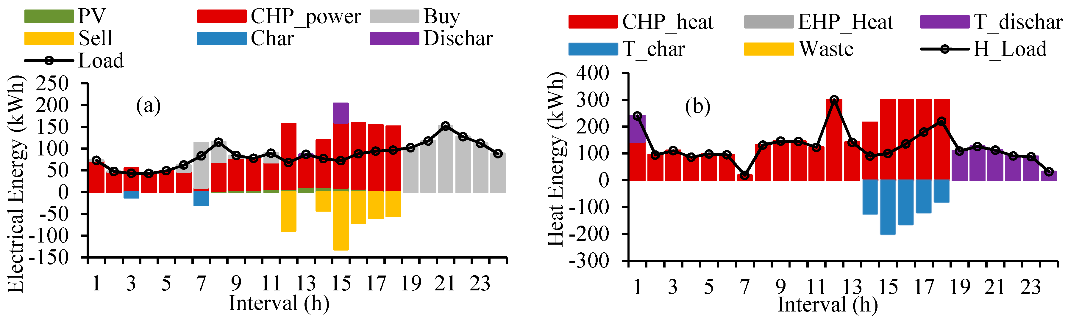 Energies 11 01876 g013