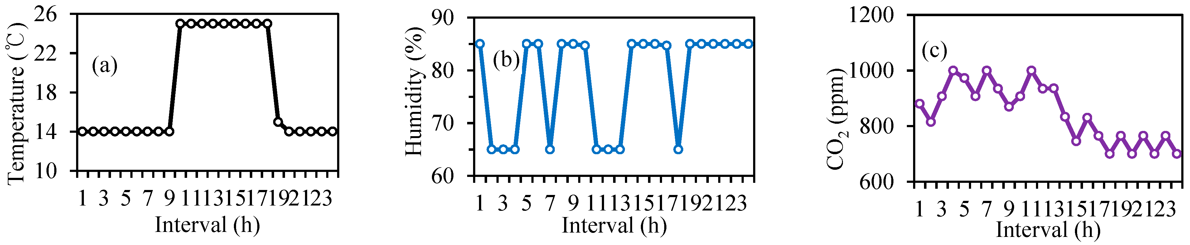 Energies 11 01876 g014