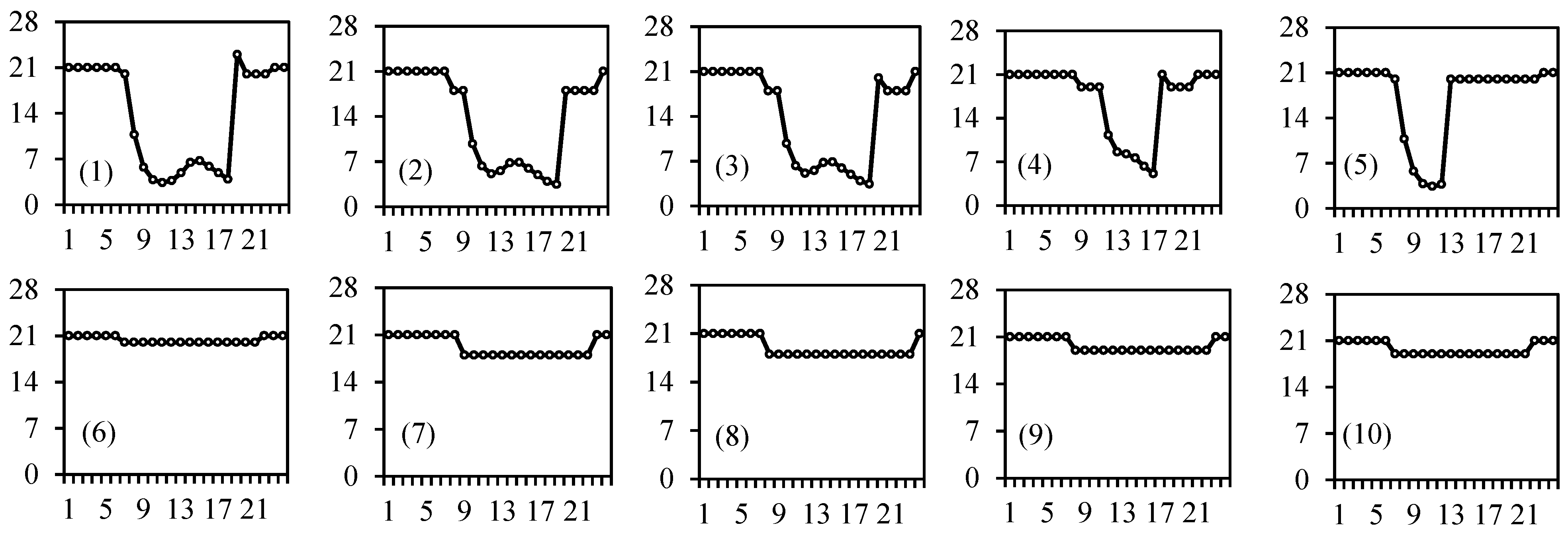 Energies 11 01876 g015