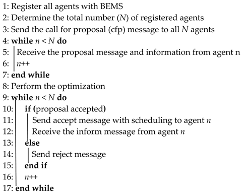 Energies 11 01876 i001