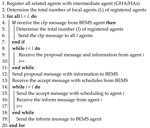 Energies 11 01876 i002