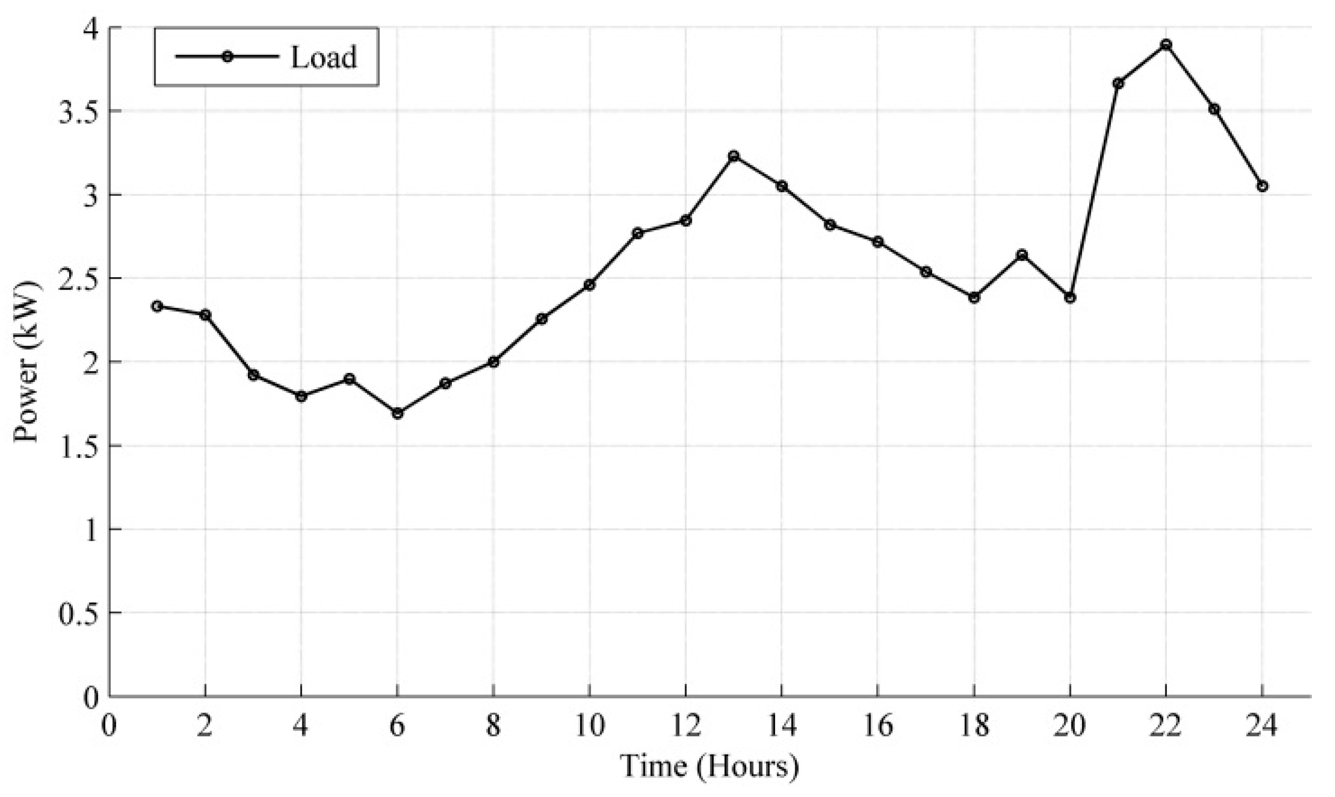 Energies 11 01877 g005