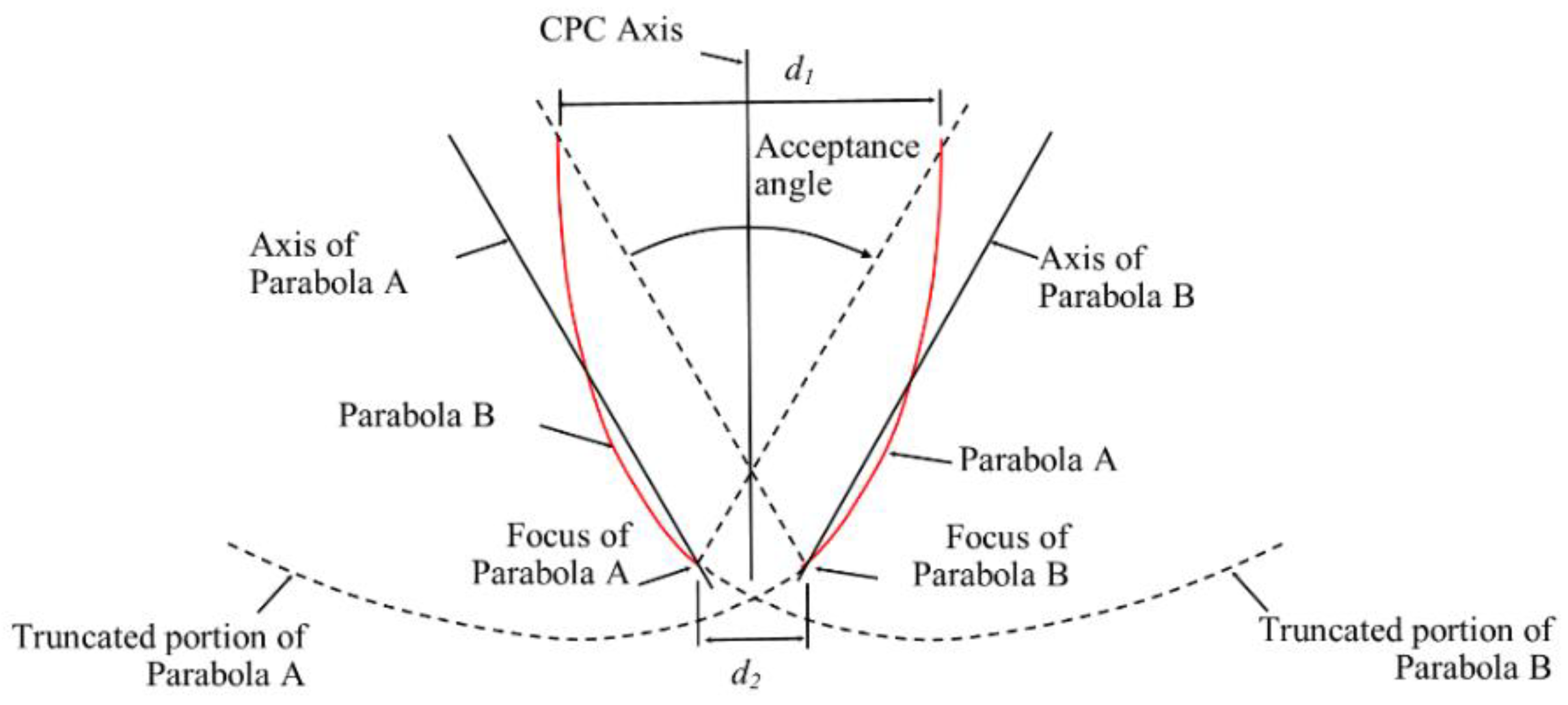 Energies 11 01878 g001