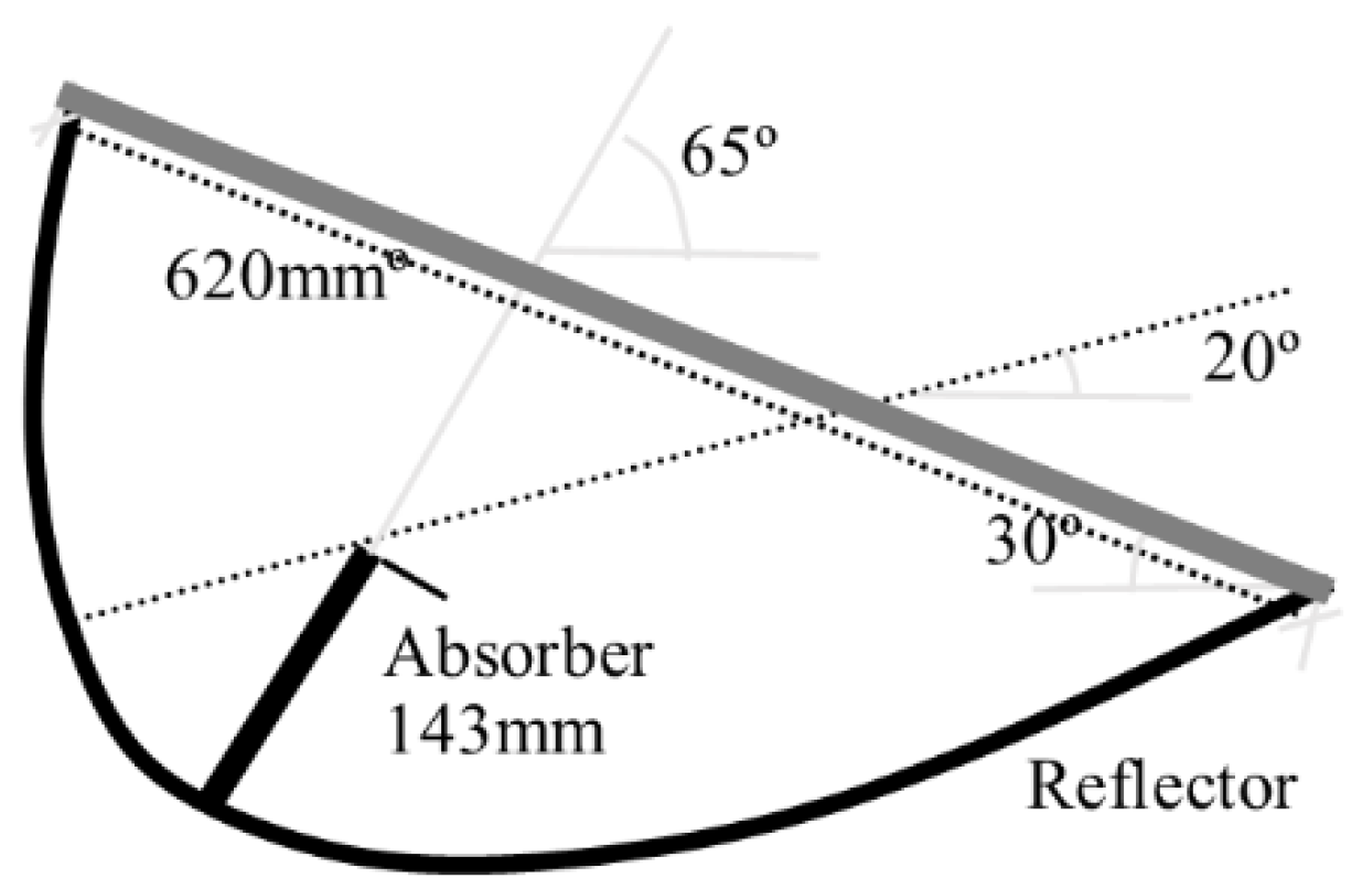 Energies 11 01878 g003