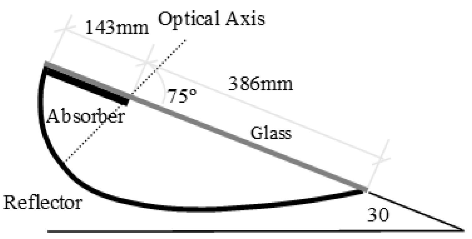 Energies 11 01878 g006
