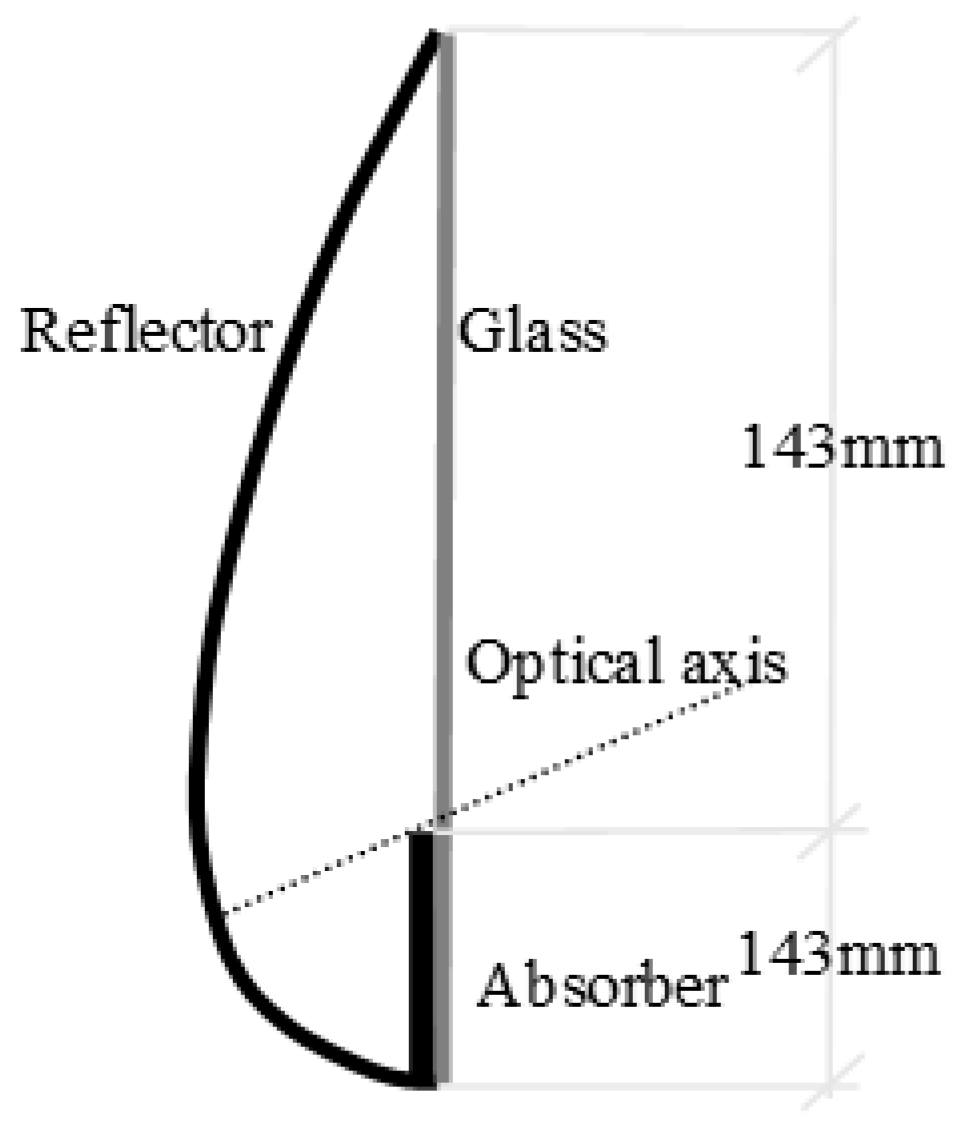 Energies 11 01878 g007