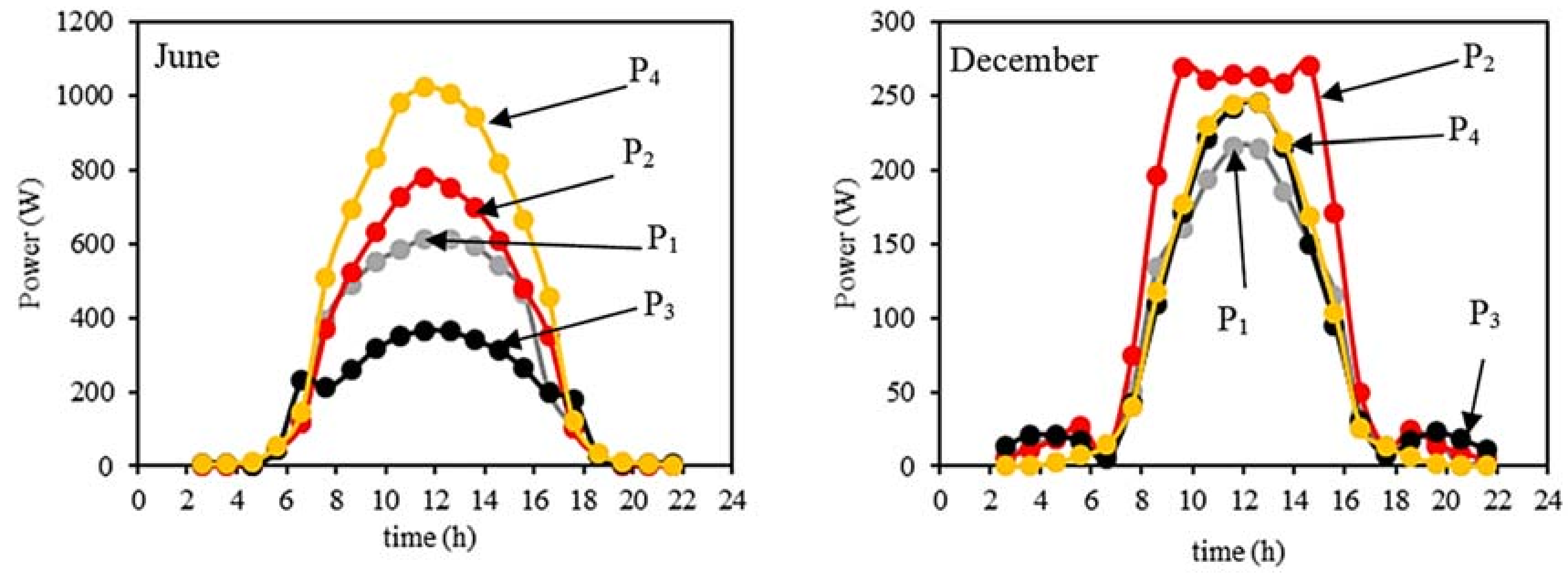 Energies 11 01878 g016