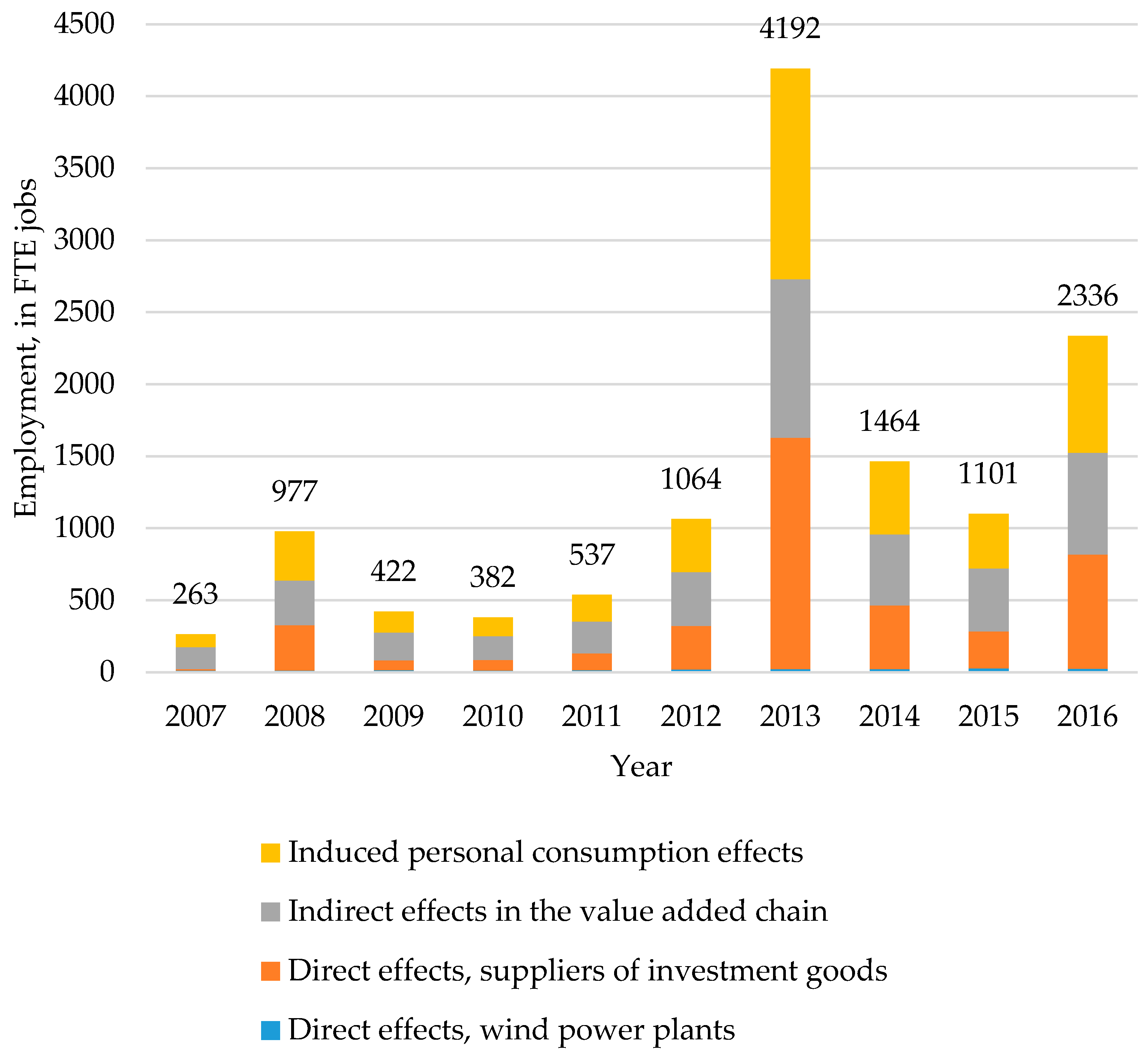 Energies 11 01881 g002