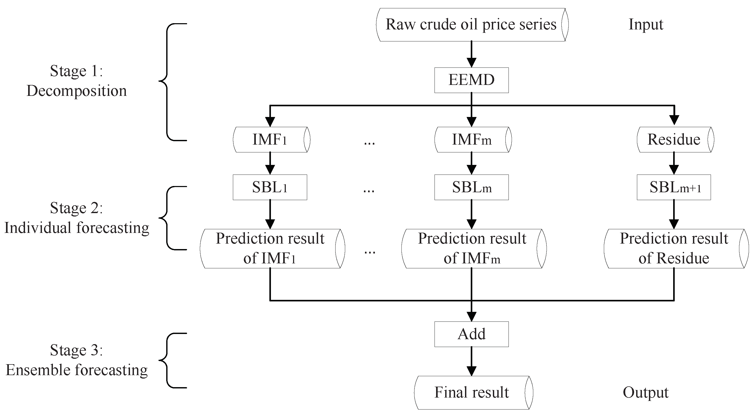 Energies 11 01882 g001 550