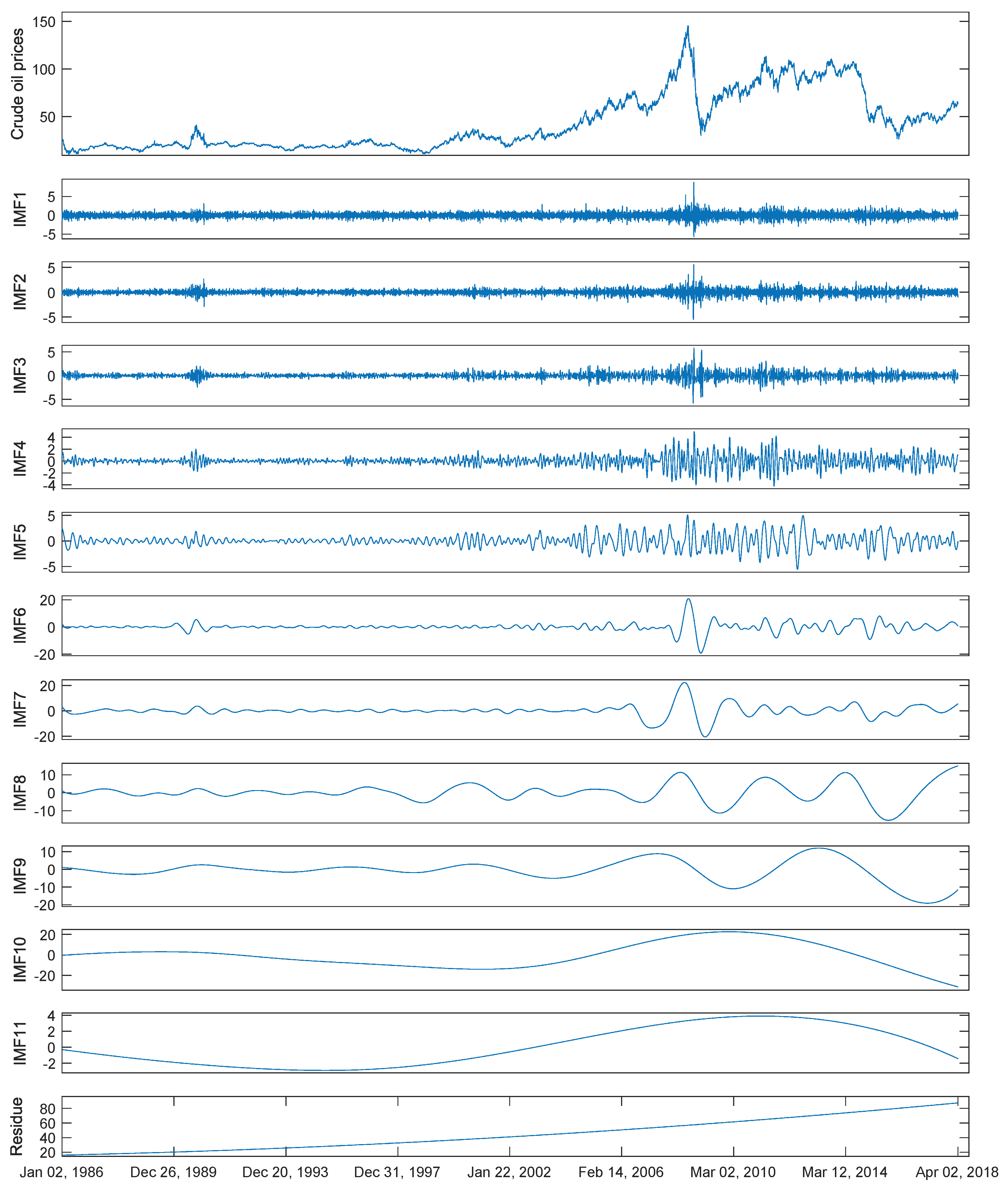 Energies 11 01882 g002 550