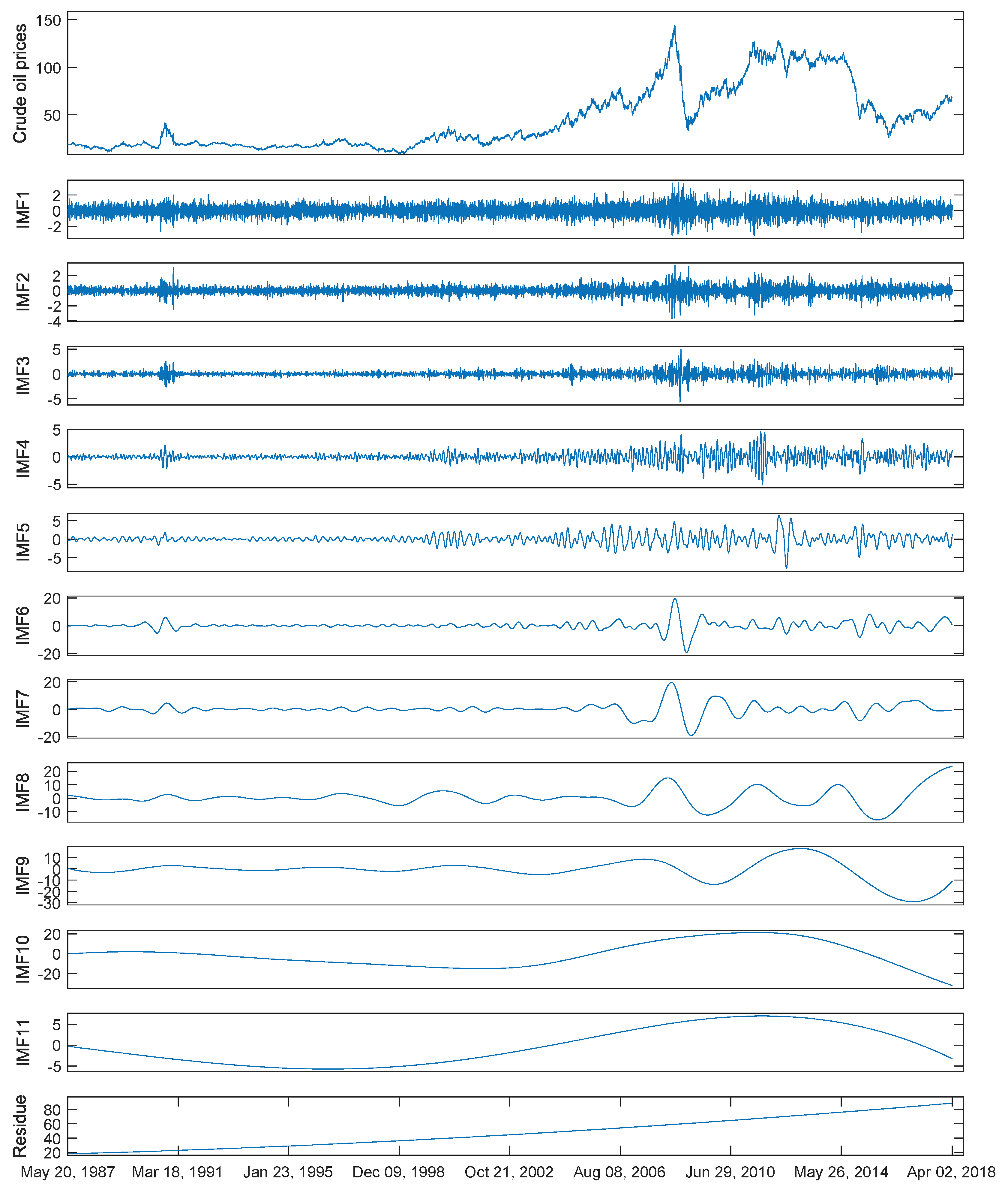 Energies 11 01882 g003 550