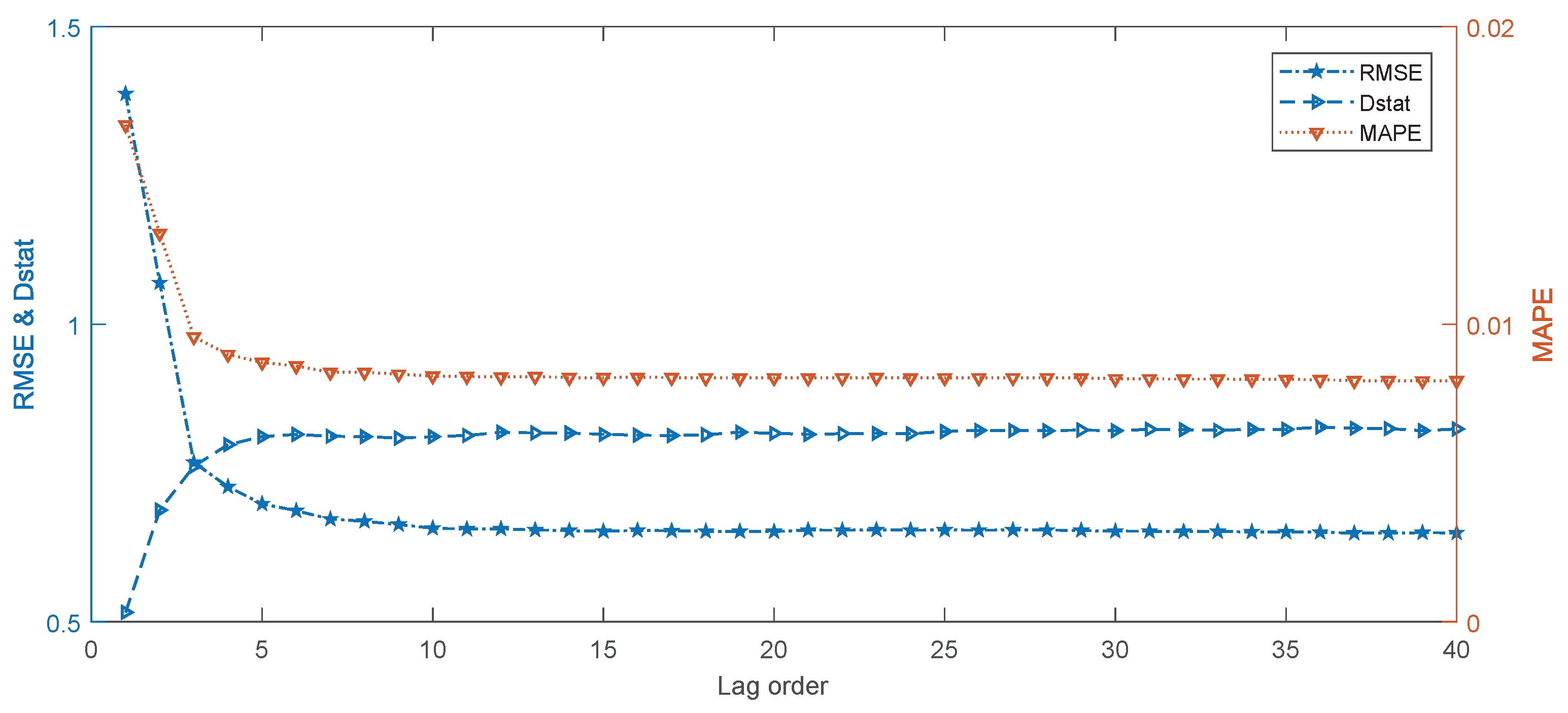 Energies 11 01882 g004 550