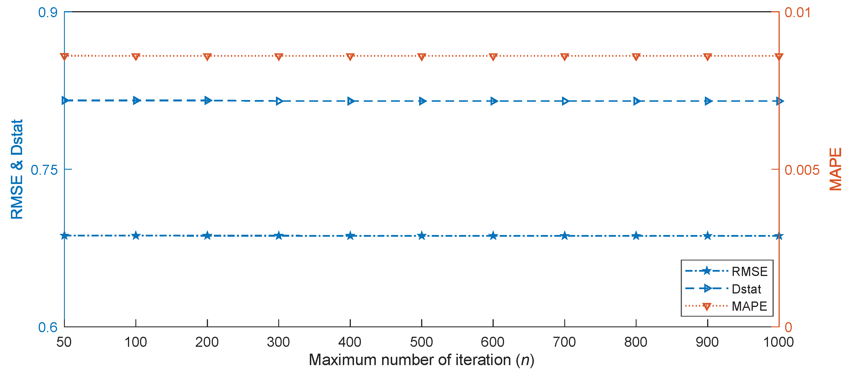 Energies 11 01882 g005 550