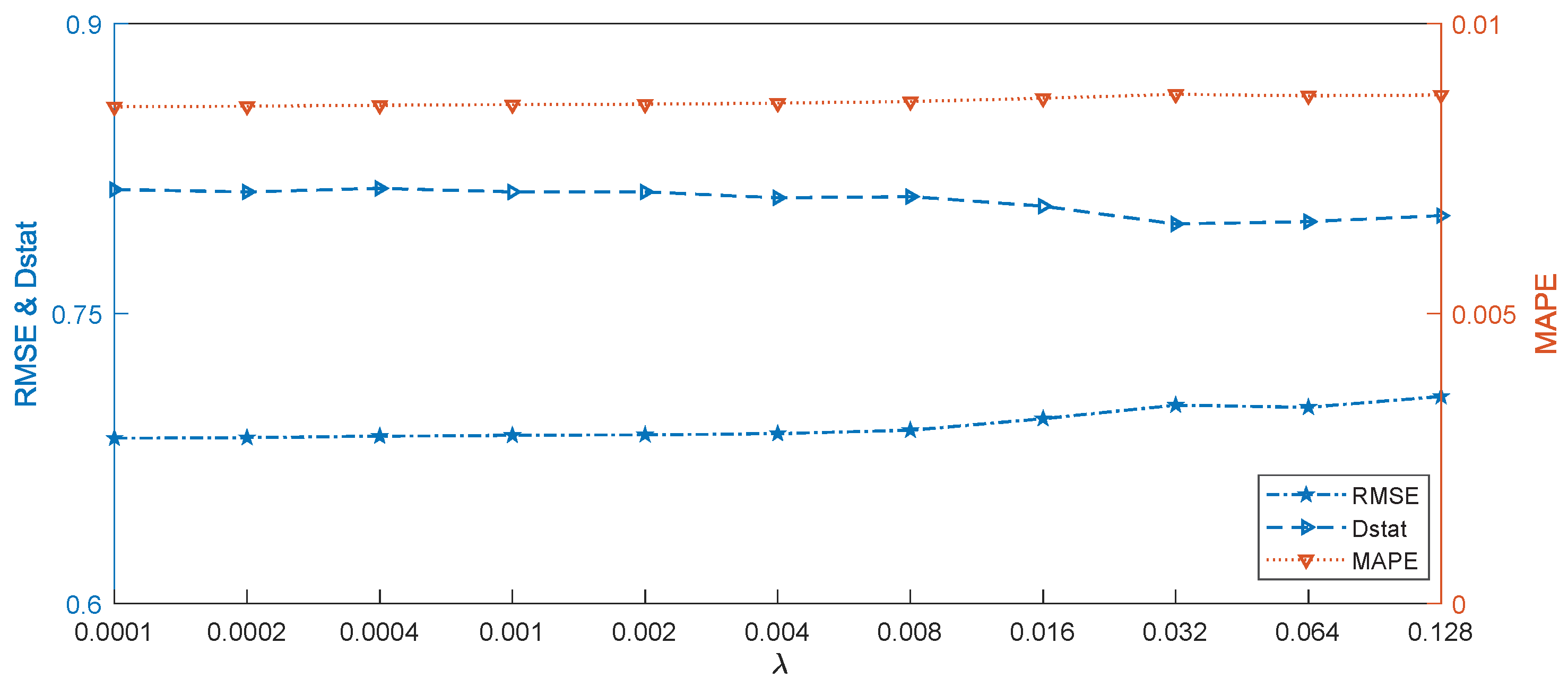 Energies 11 01882 g006 550