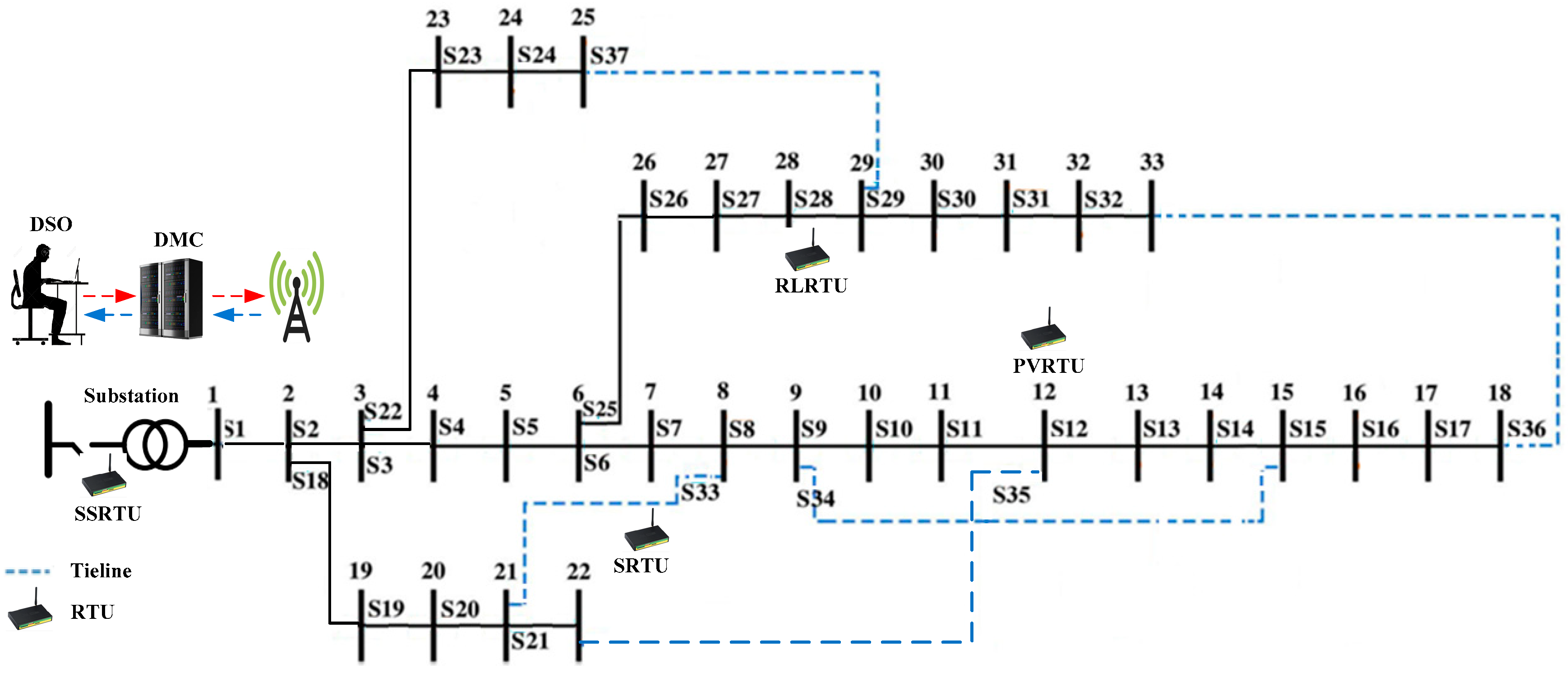 14 узловая схема ieee