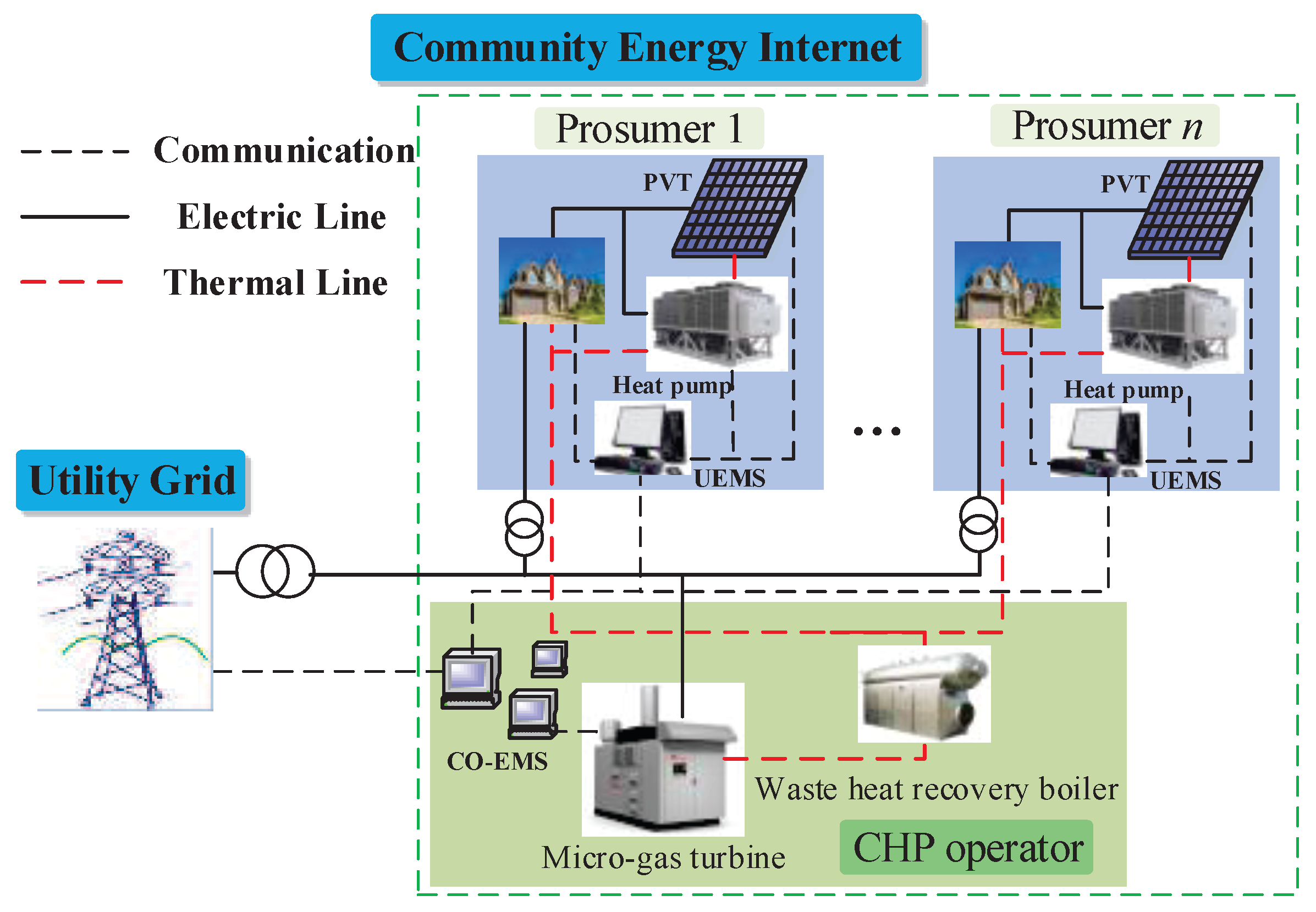 Energies 11 01891 g001 Energies 11 01891 g001