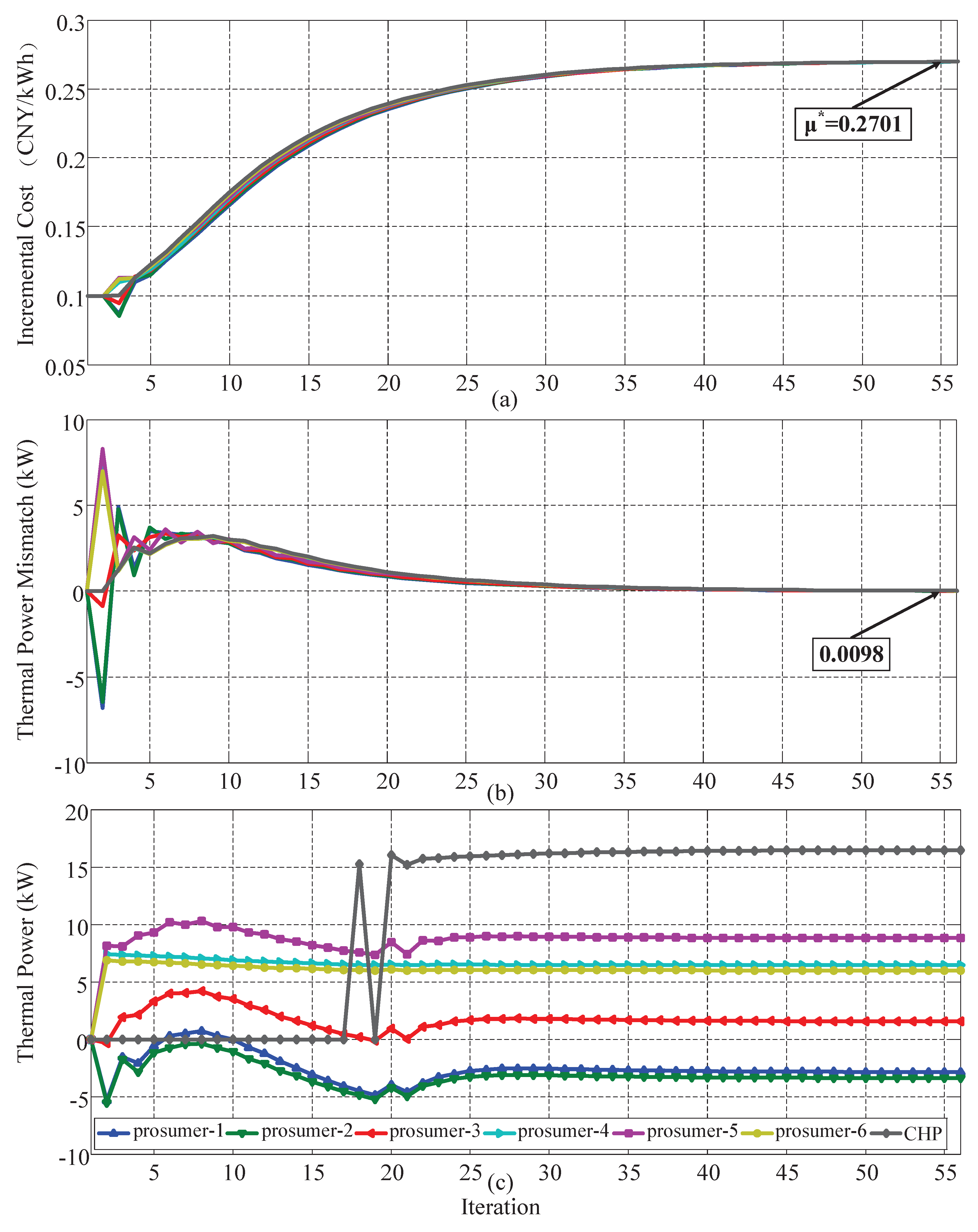 Energies 11 01891 g003 Energies 11 01891 g003