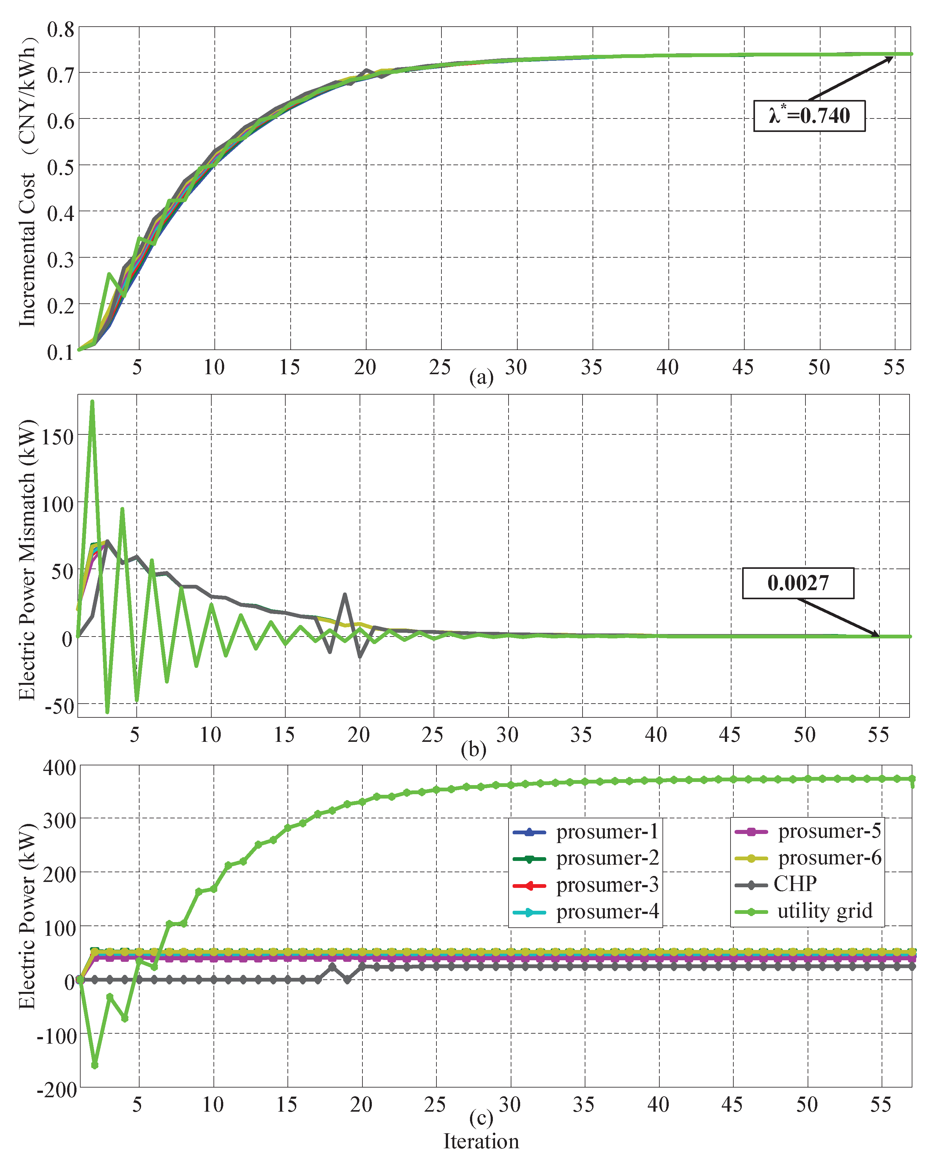 Energies 11 01891 g004 Energies 11 01891 g004