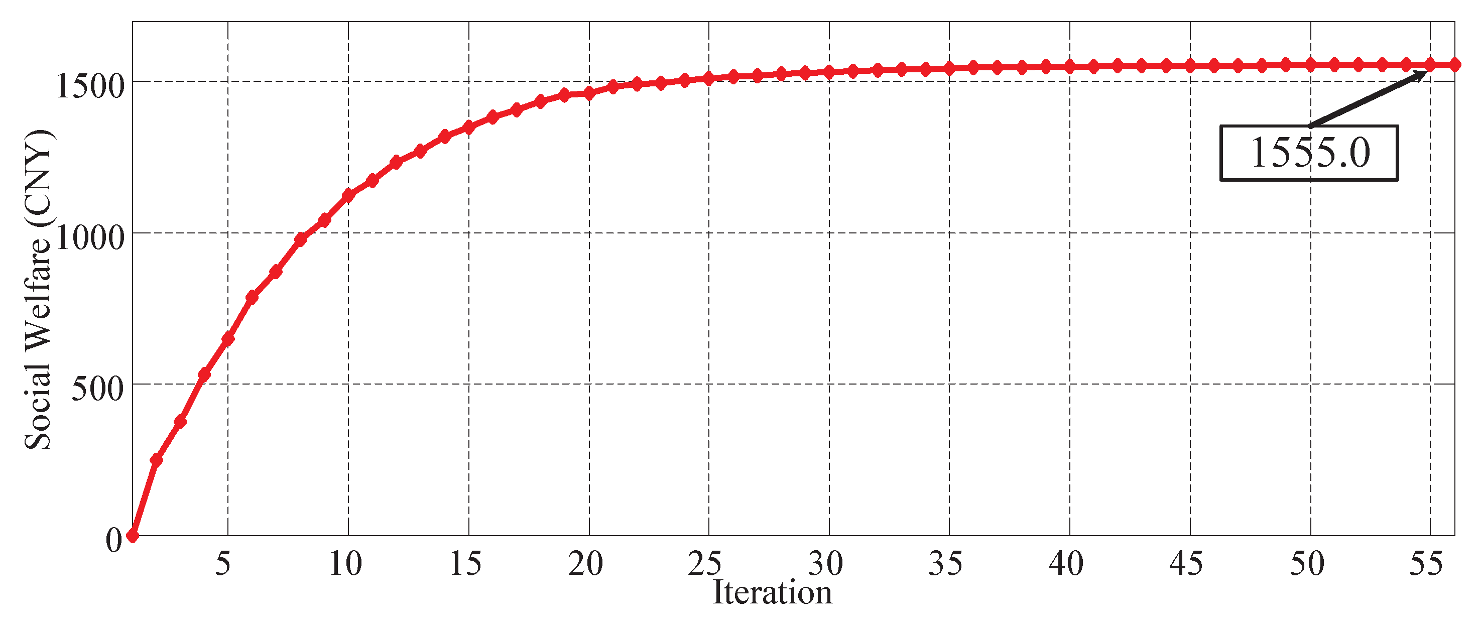 Energies 11 01891 g005 Energies 11 01891 g005