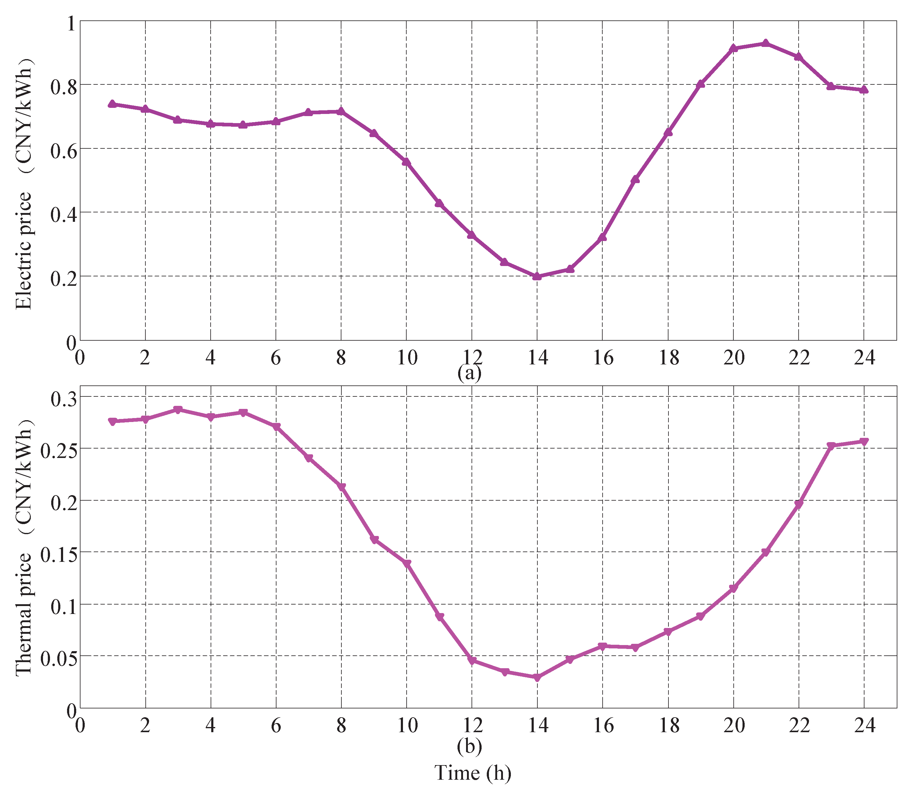 Energies 11 01891 g006 Energies 11 01891 g006