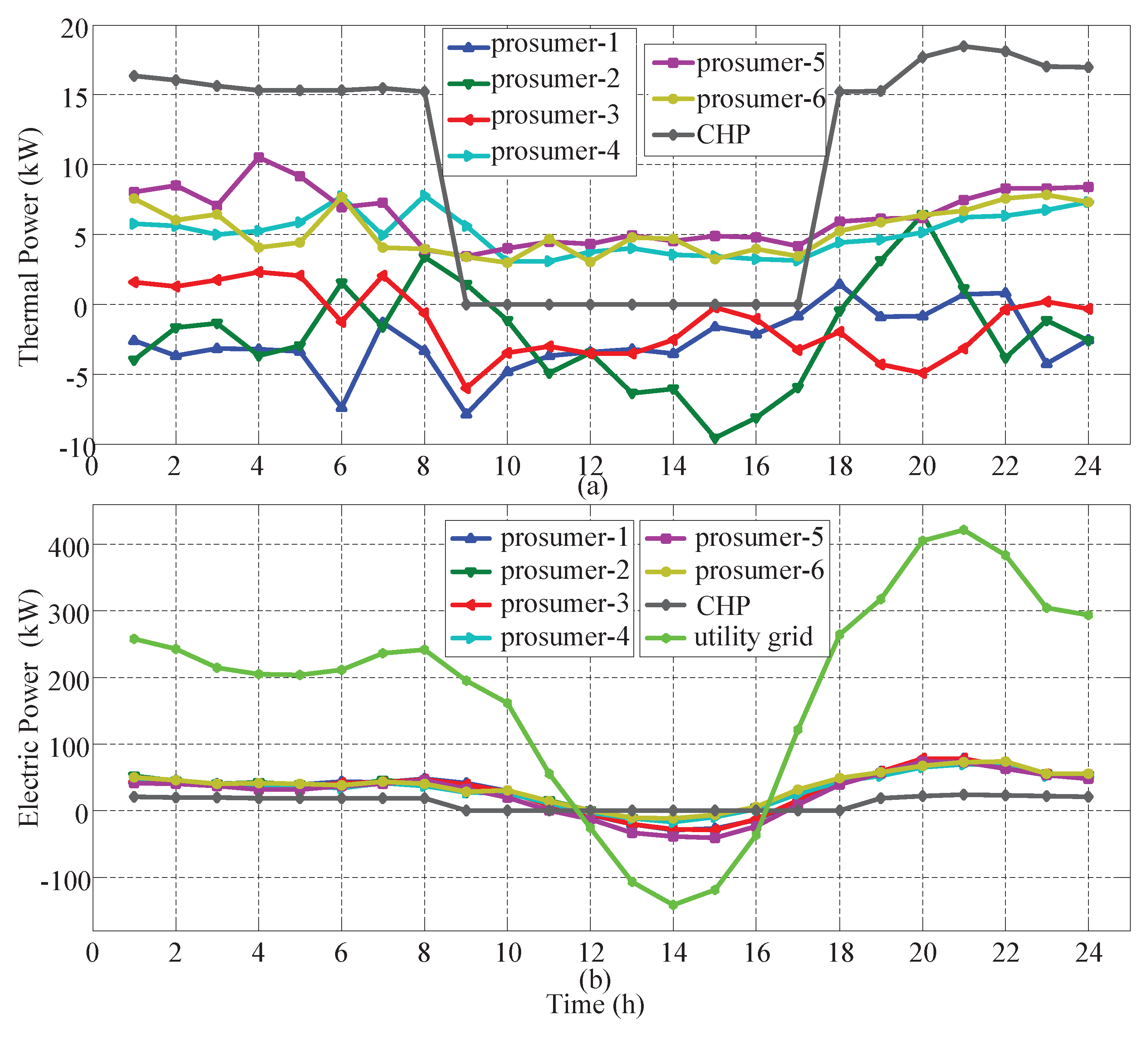 Energies 11 01891 g007 Energies 11 01891 g007
