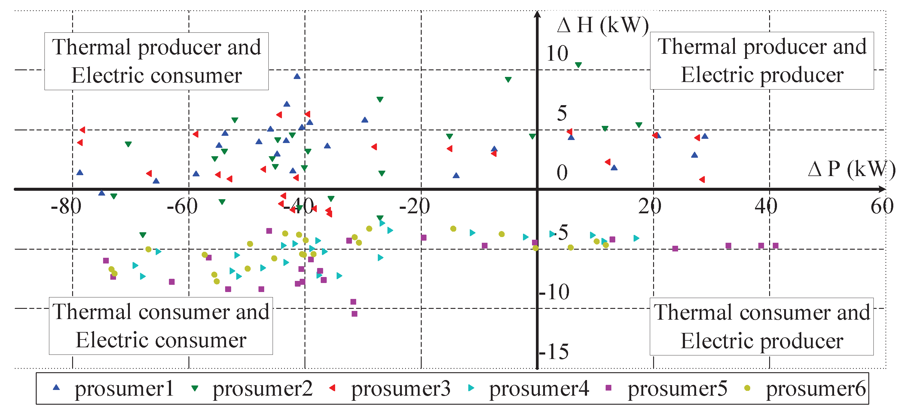 Energies 11 01891 g008 Energies 11 01891 g008