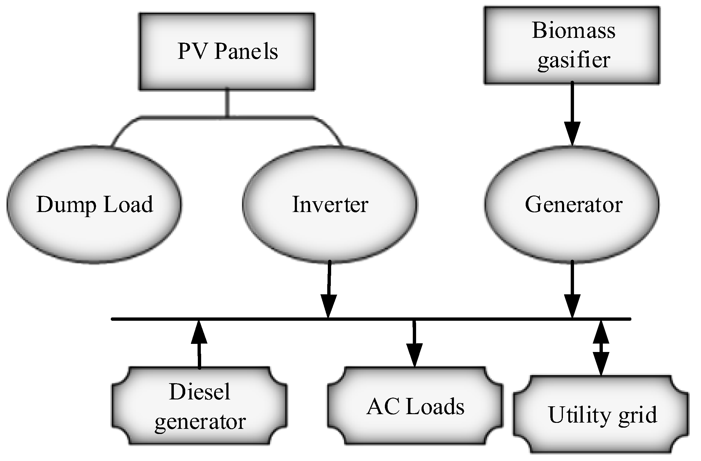 Energies 11 01892 g001