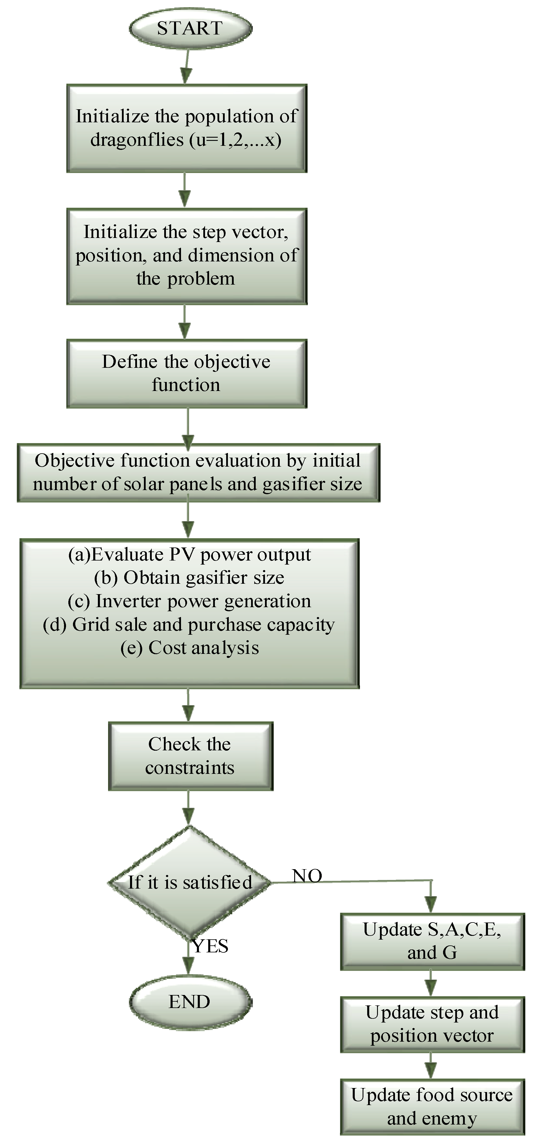 Energies 11 01892 g002
