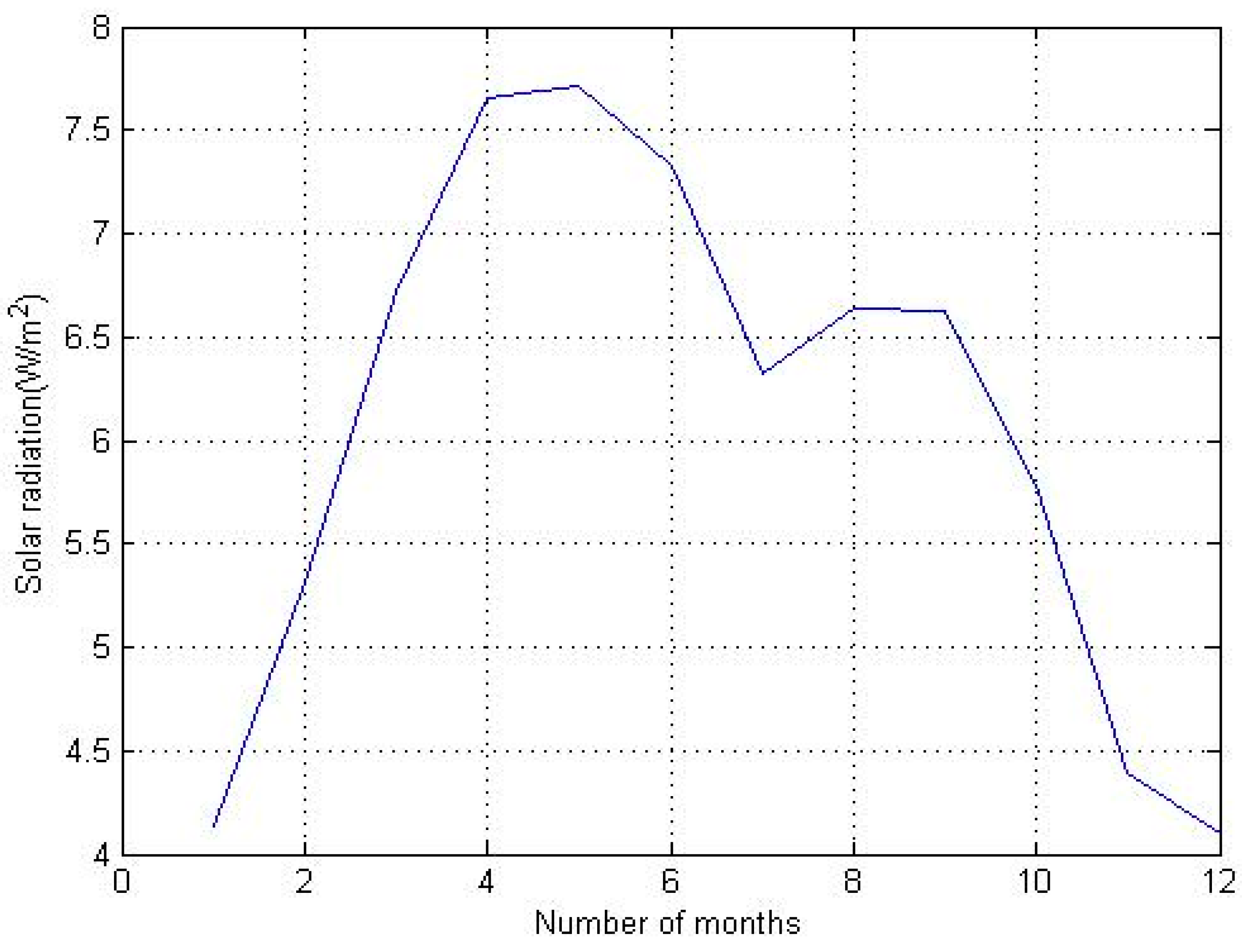 Energies 11 01892 g003