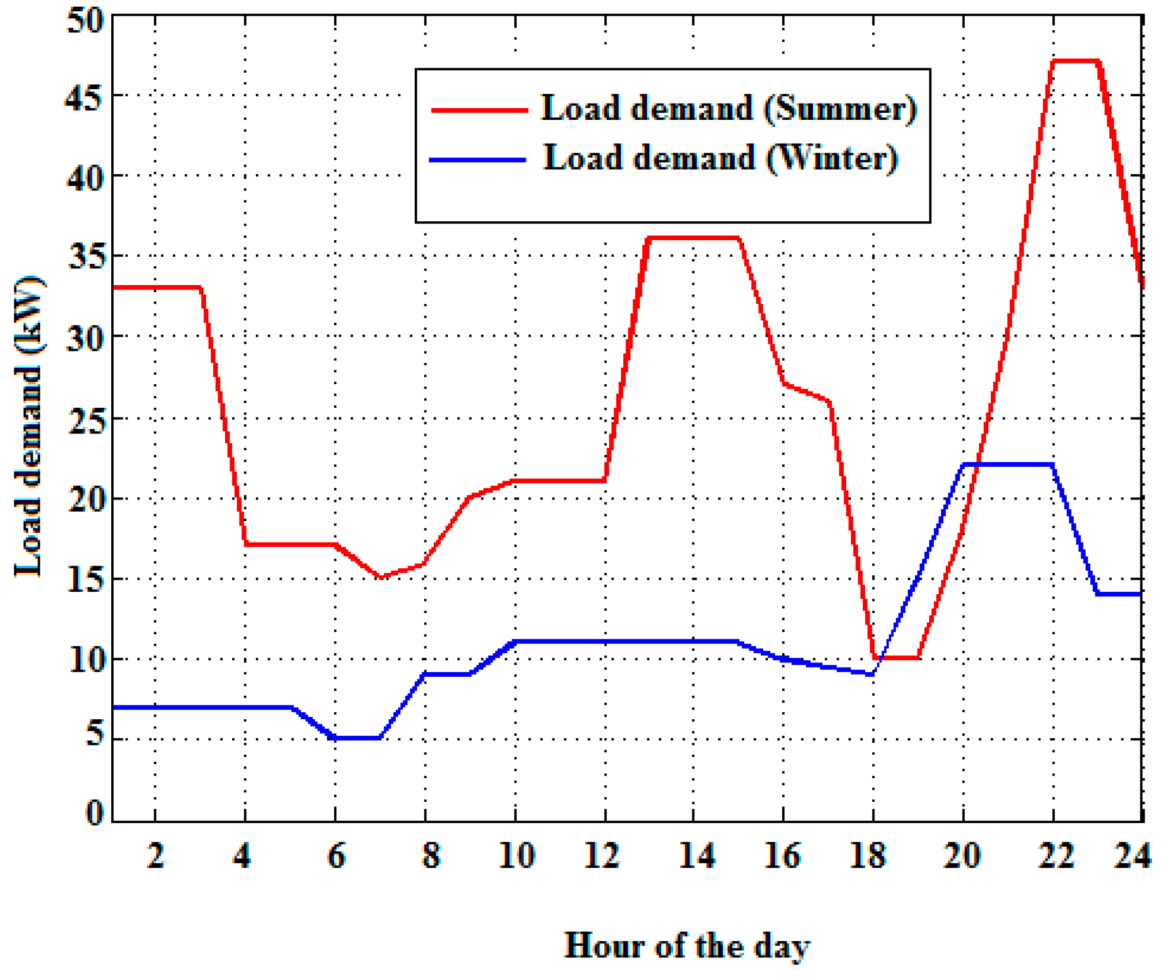 Energies 11 01892 g004