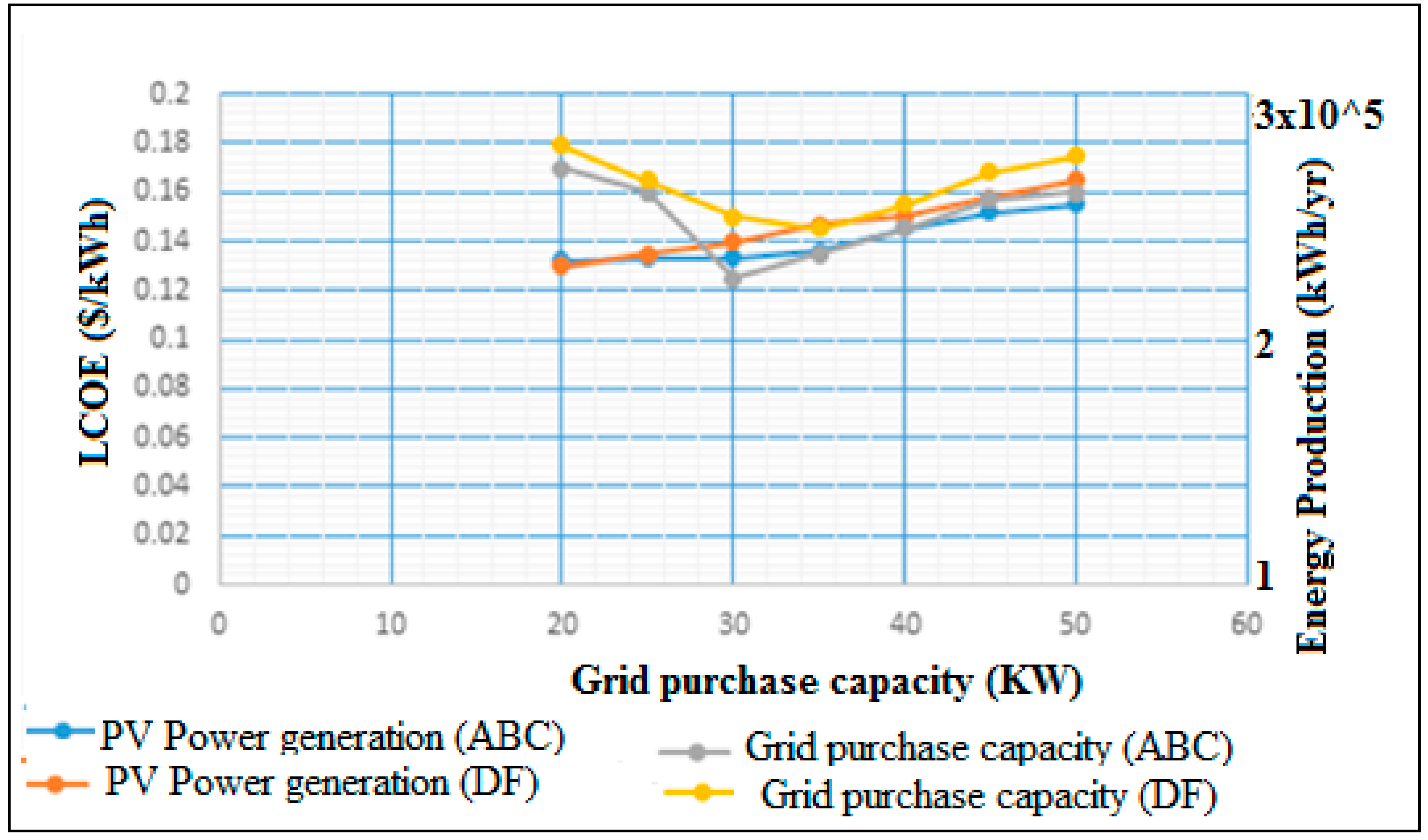 Energies 11 01892 g008