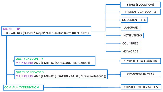 Energies | Free Full-Text | The Electric Bicycle: Worldwide Research Trends