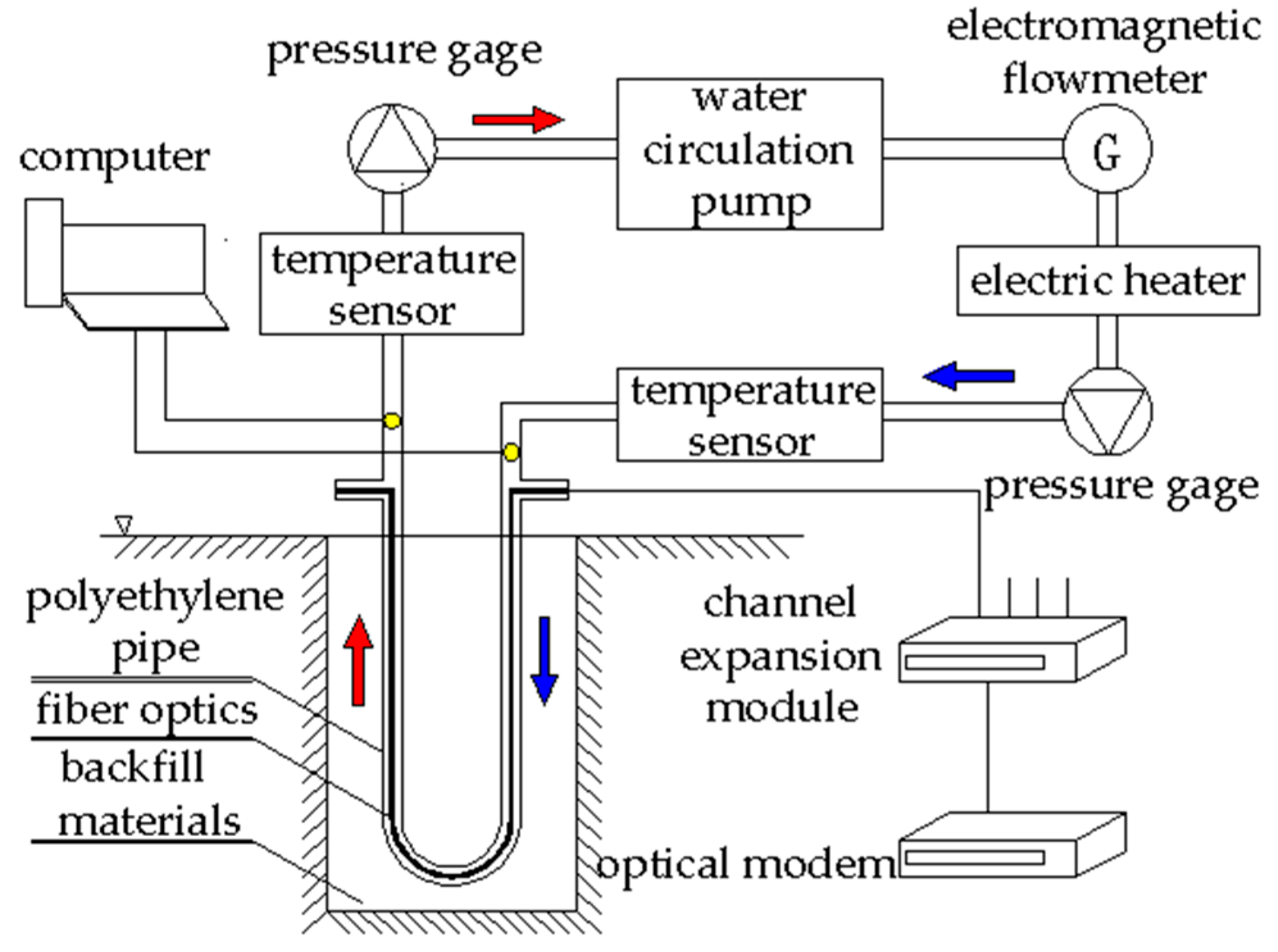 Energies 11 01896 g001