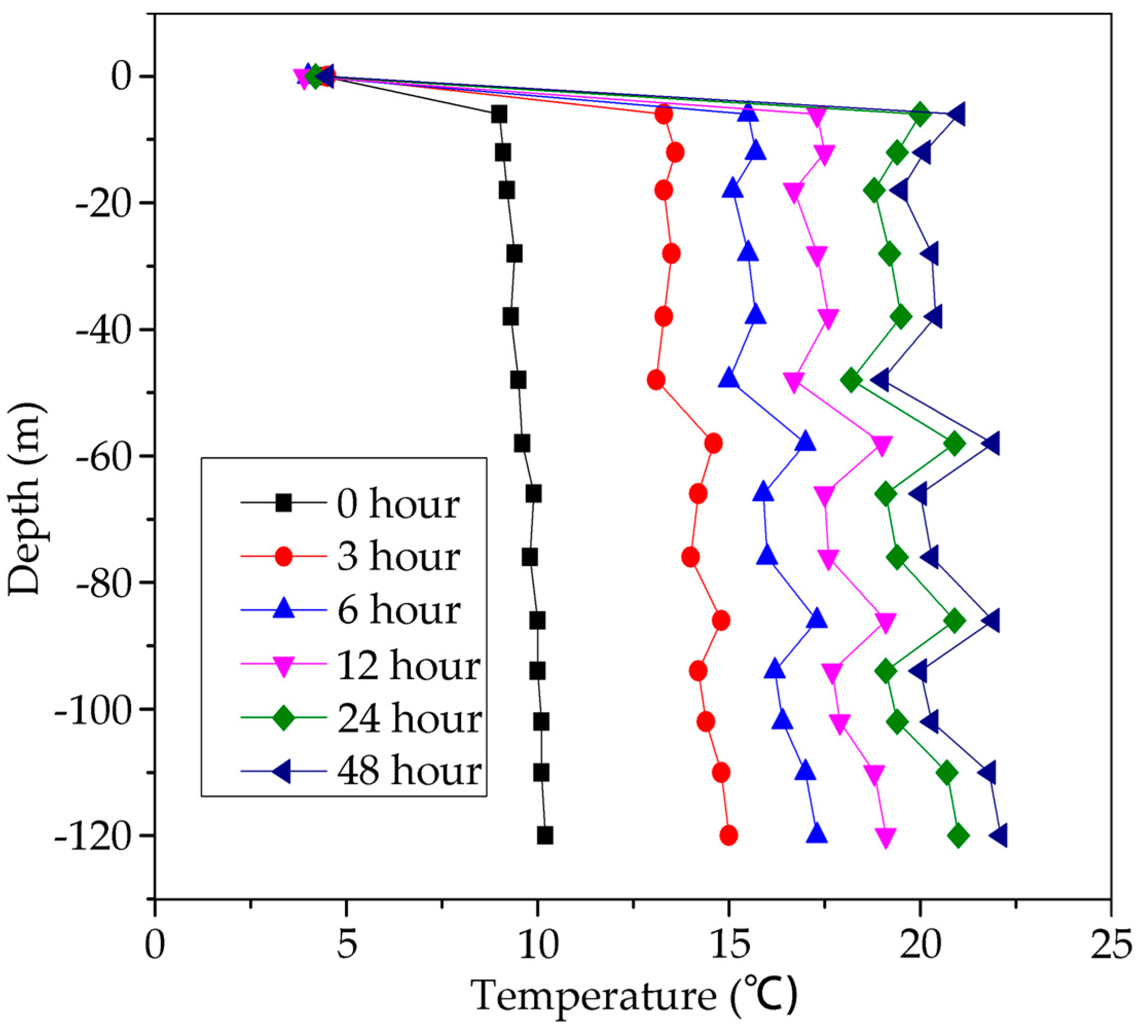 Energies 11 01896 g006