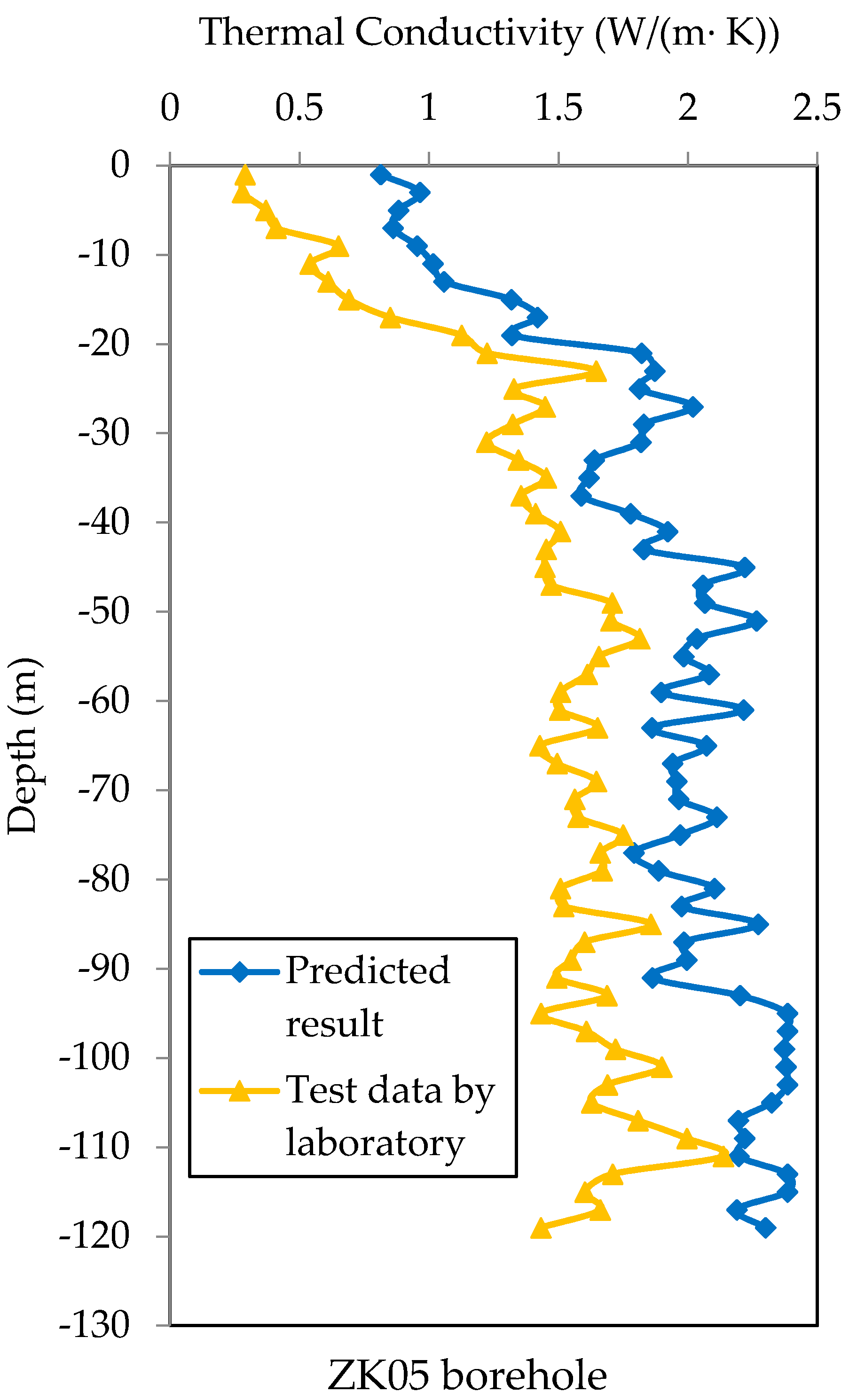 Energies 11 01896 g017