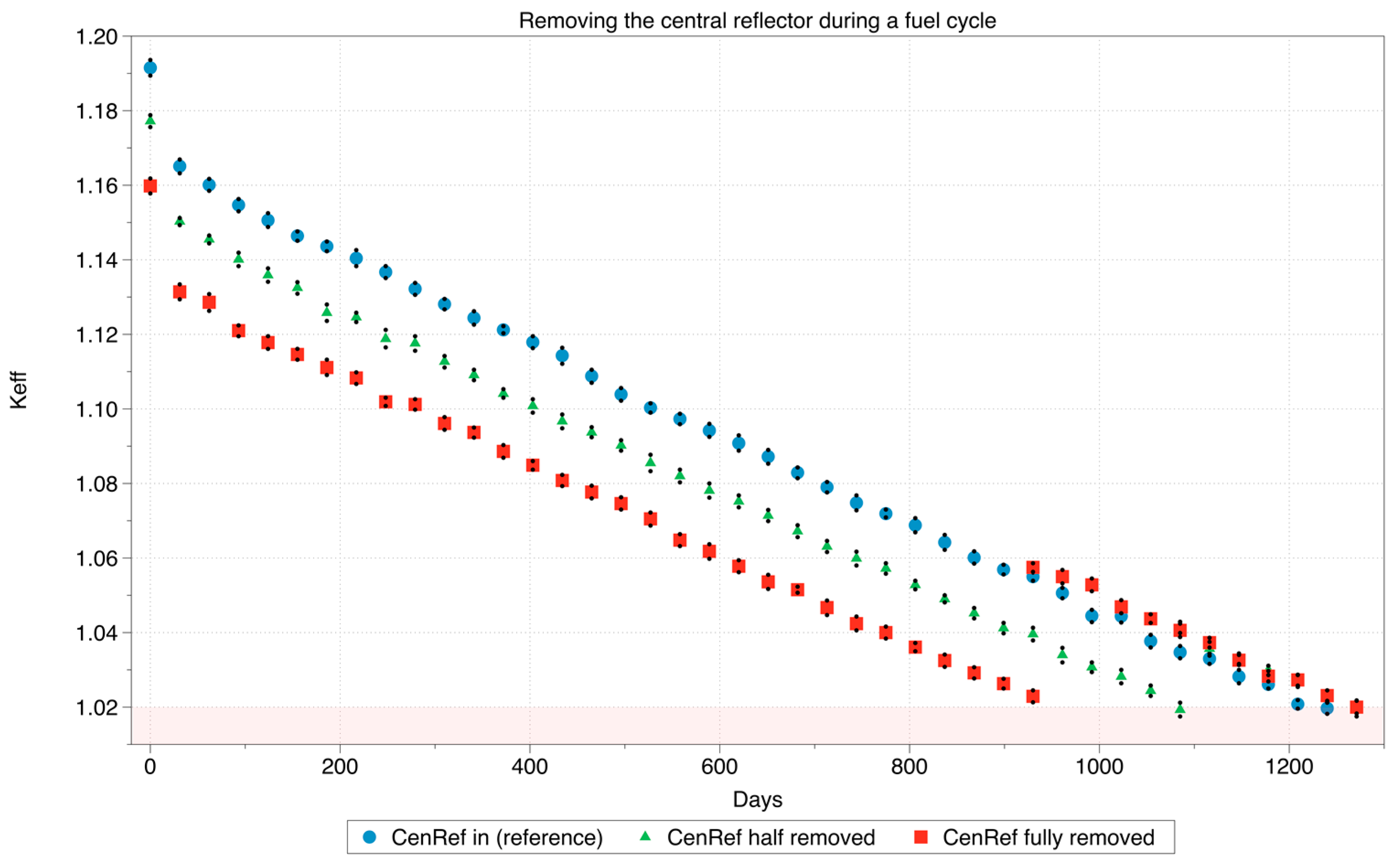Energies 11 01897 g005 550