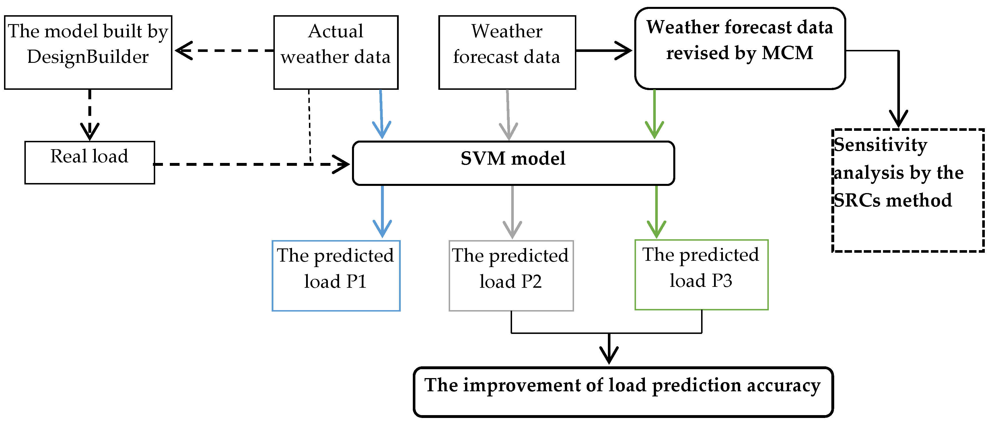 Energies 11 01900 g001 Energies 11 01900 g001