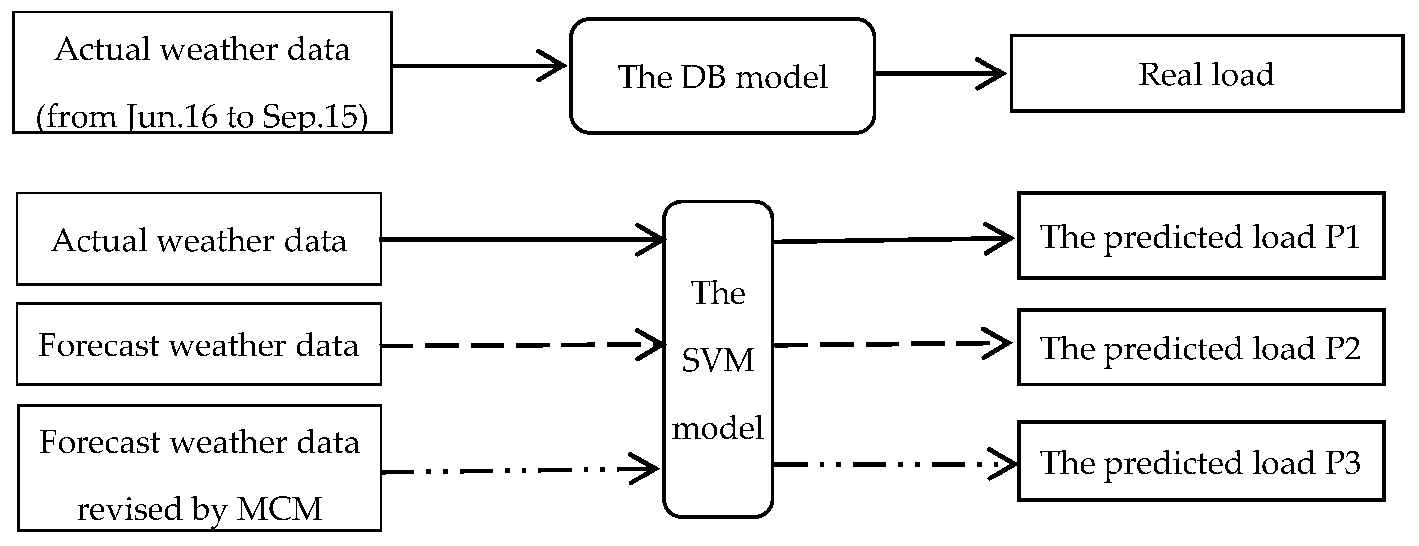 Energies 11 01900 g002 Energies 11 01900 g002