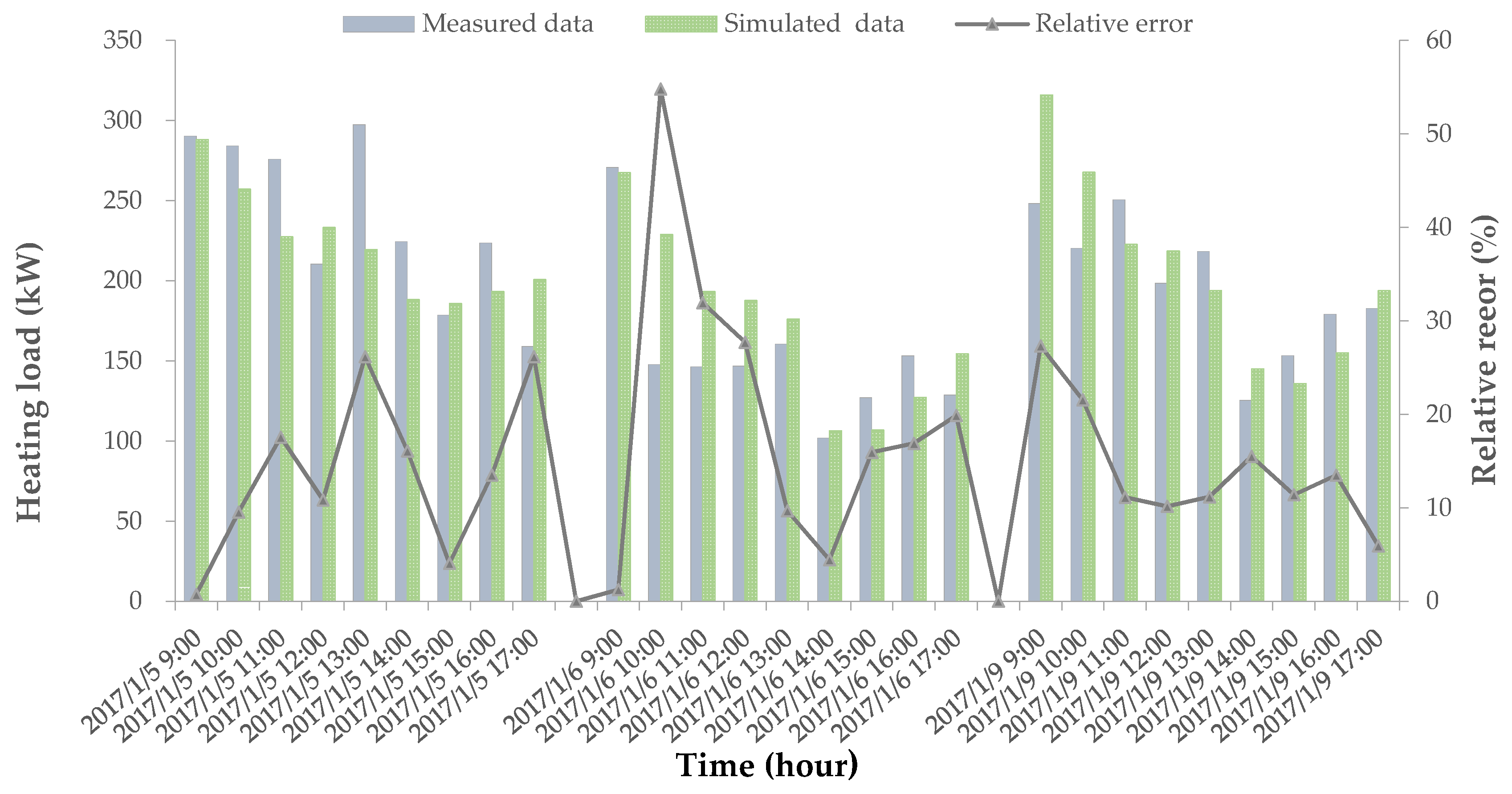 Energies 11 01900 g005 Energies 11 01900 g005