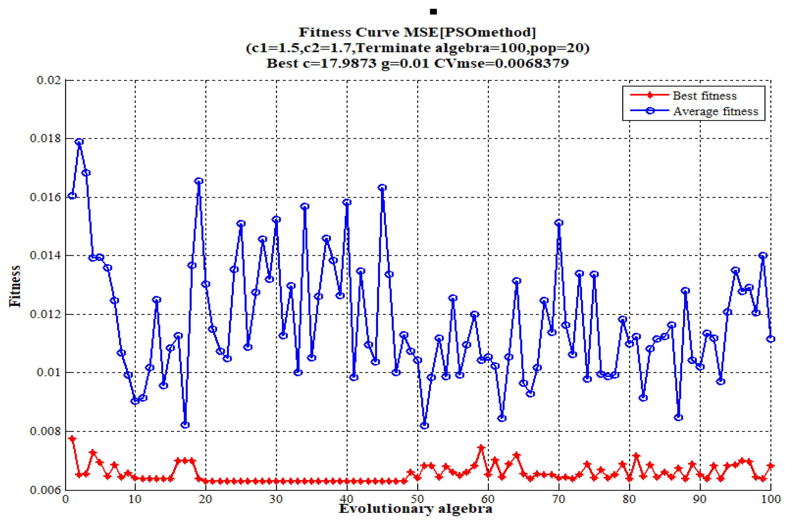Energies 11 01900 g006 Energies 11 01900 g006