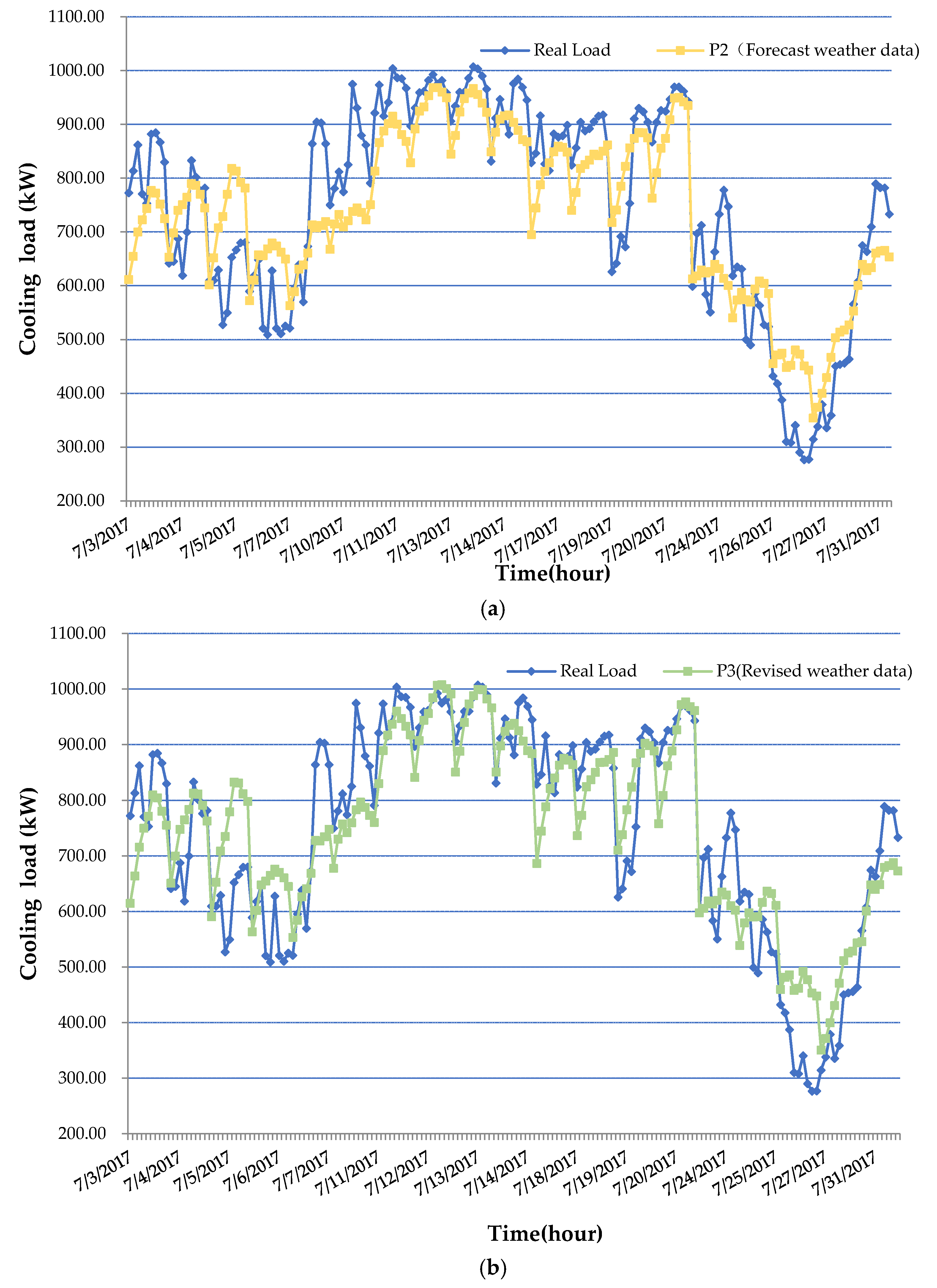 Energies 11 01900 g010 Energies 11 01900 g010